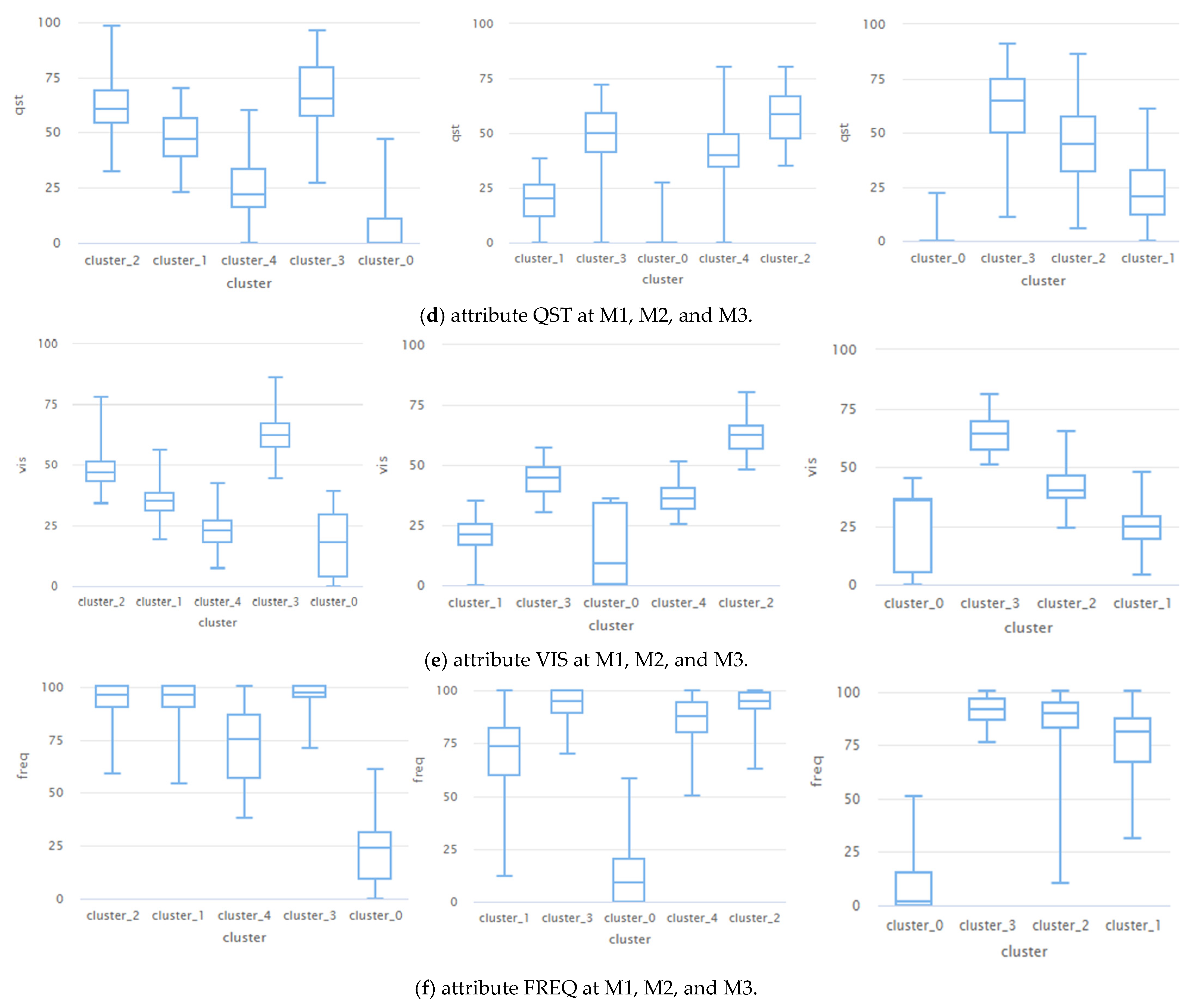 Electronics 11 00468 g010b
