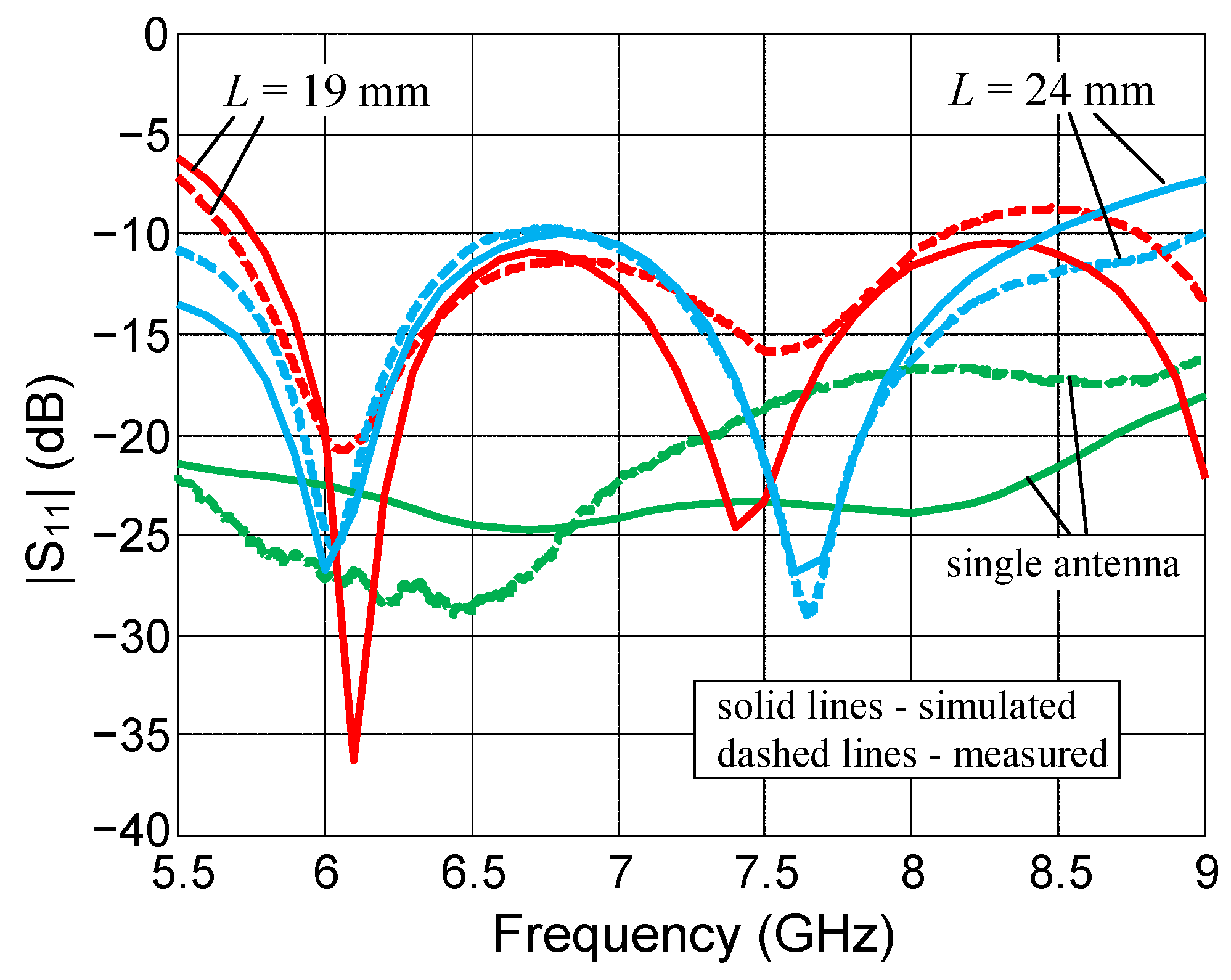 Electronics 11 00469 g004 550