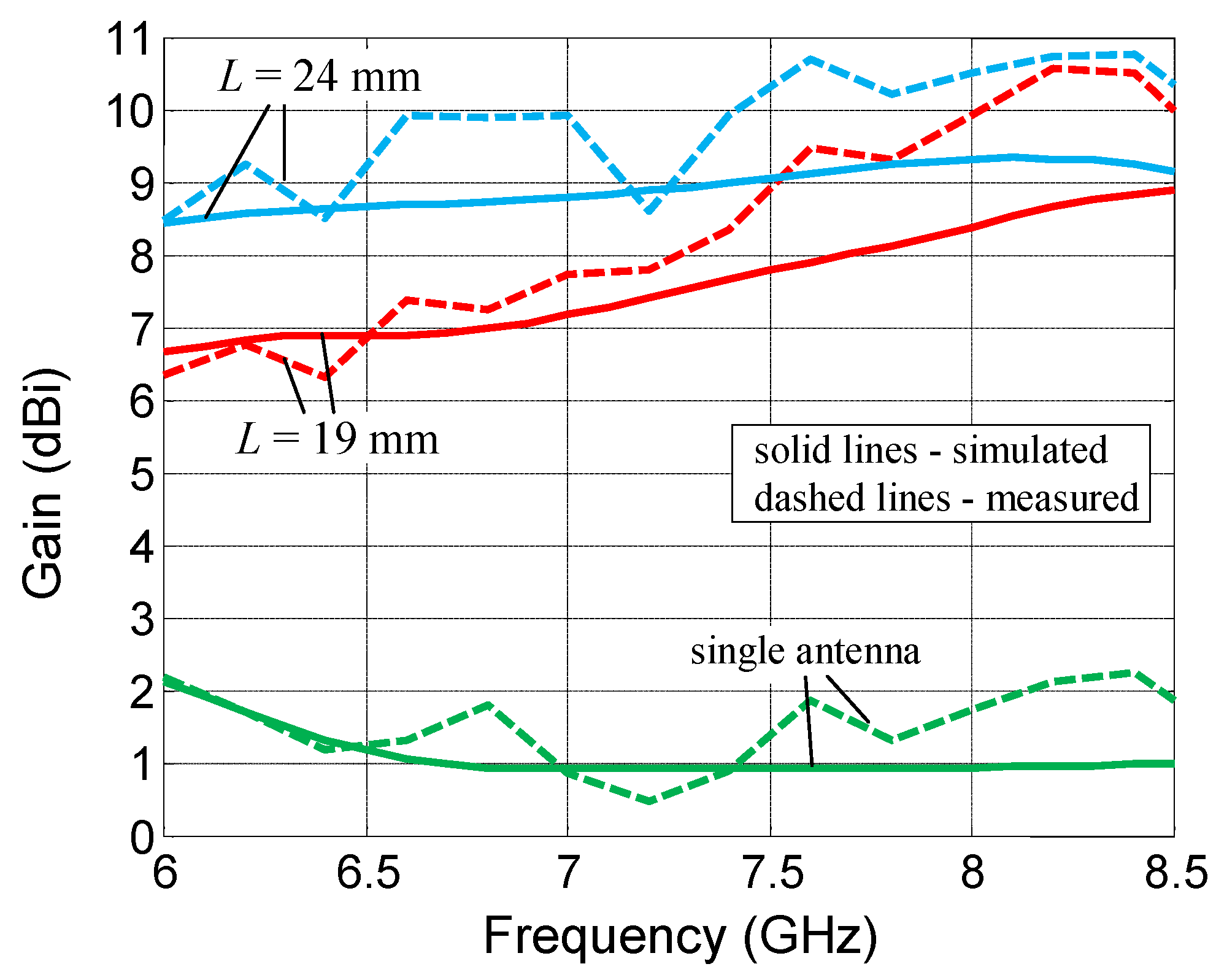 Electronics 11 00469 g006 550