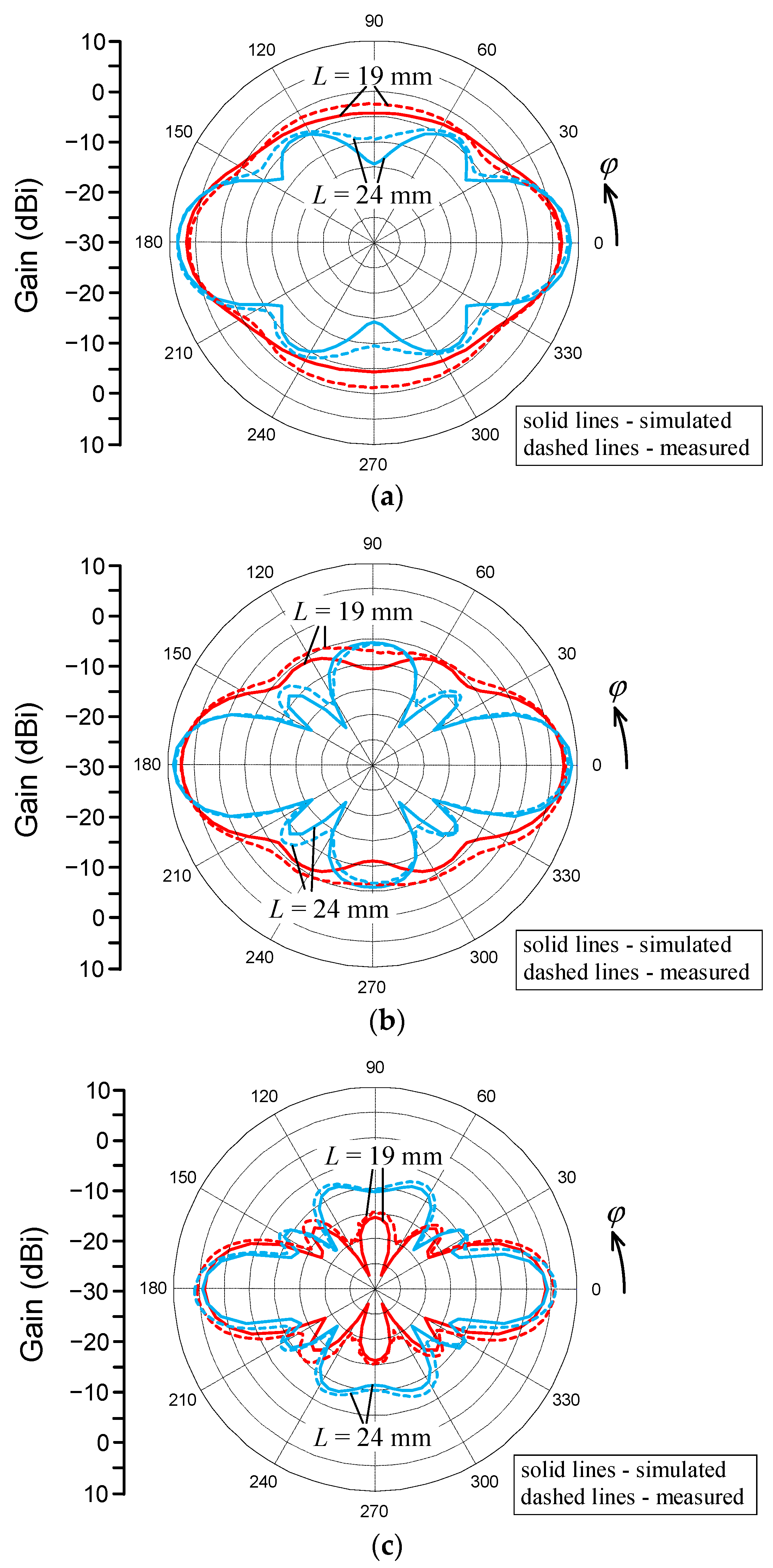 Electronics 11 00469 g007 550