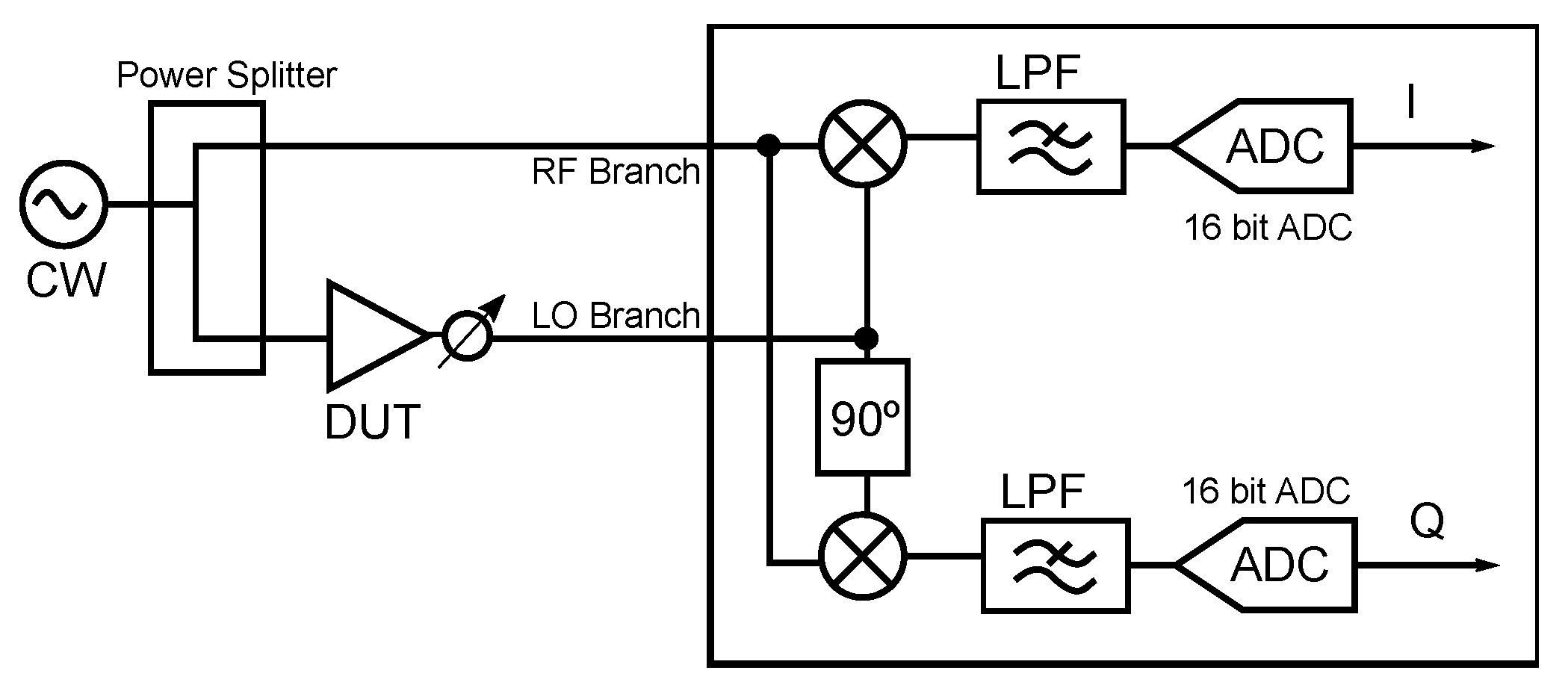 Electronics 11 00470 g001 550
