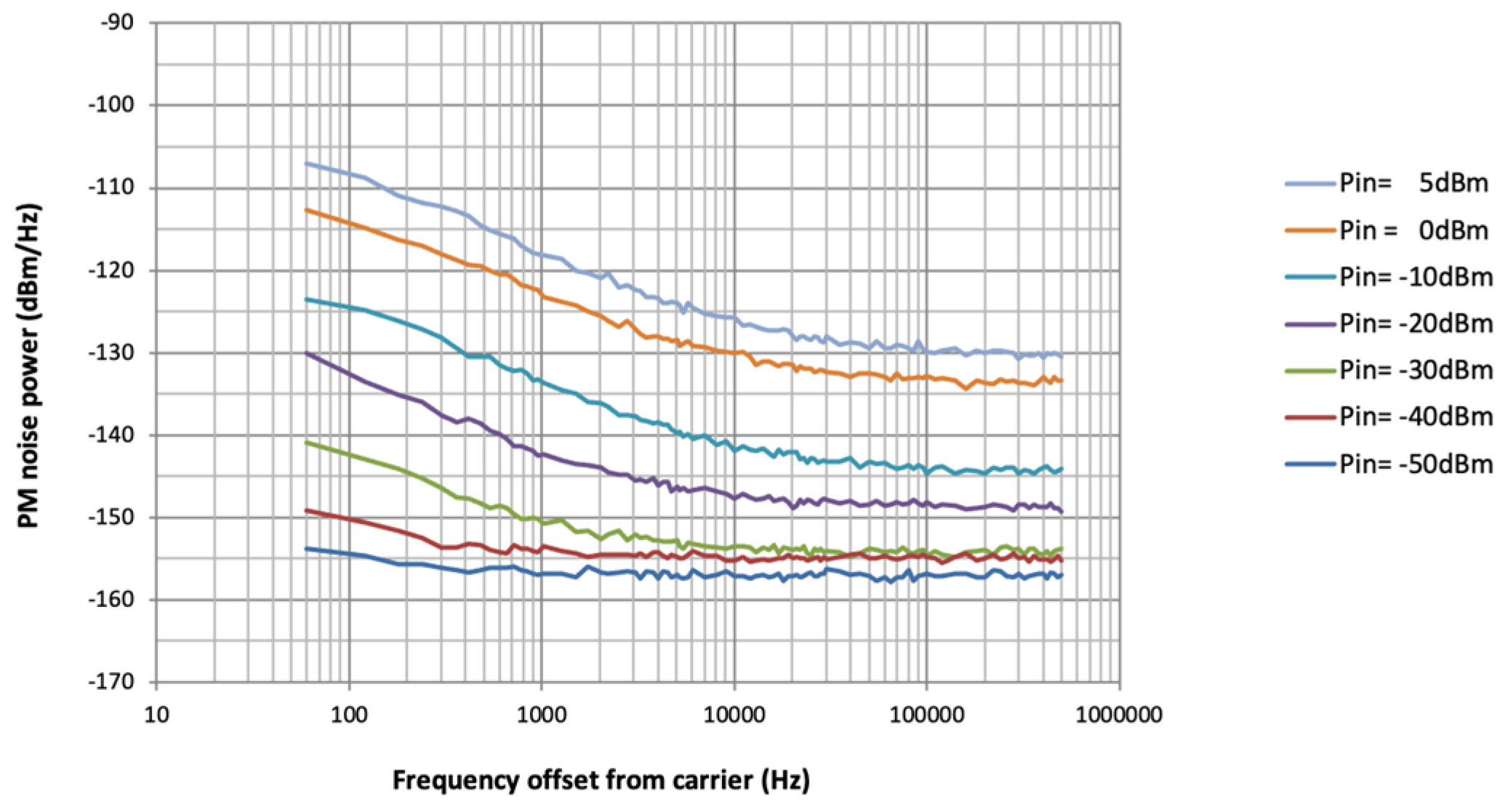 Electronics 11 00470 g003 550