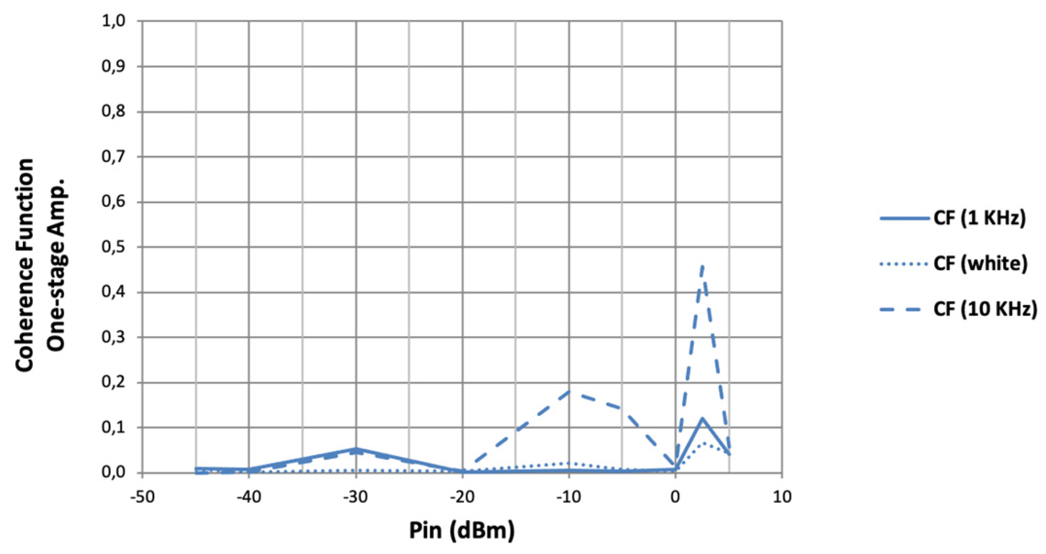 Electronics 11 00470 g011 550