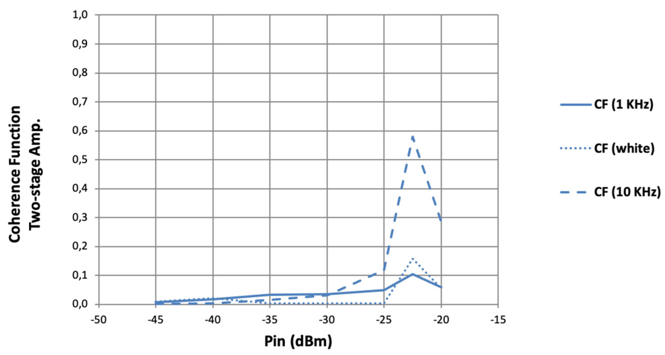 Electronics 11 00470 g012 550