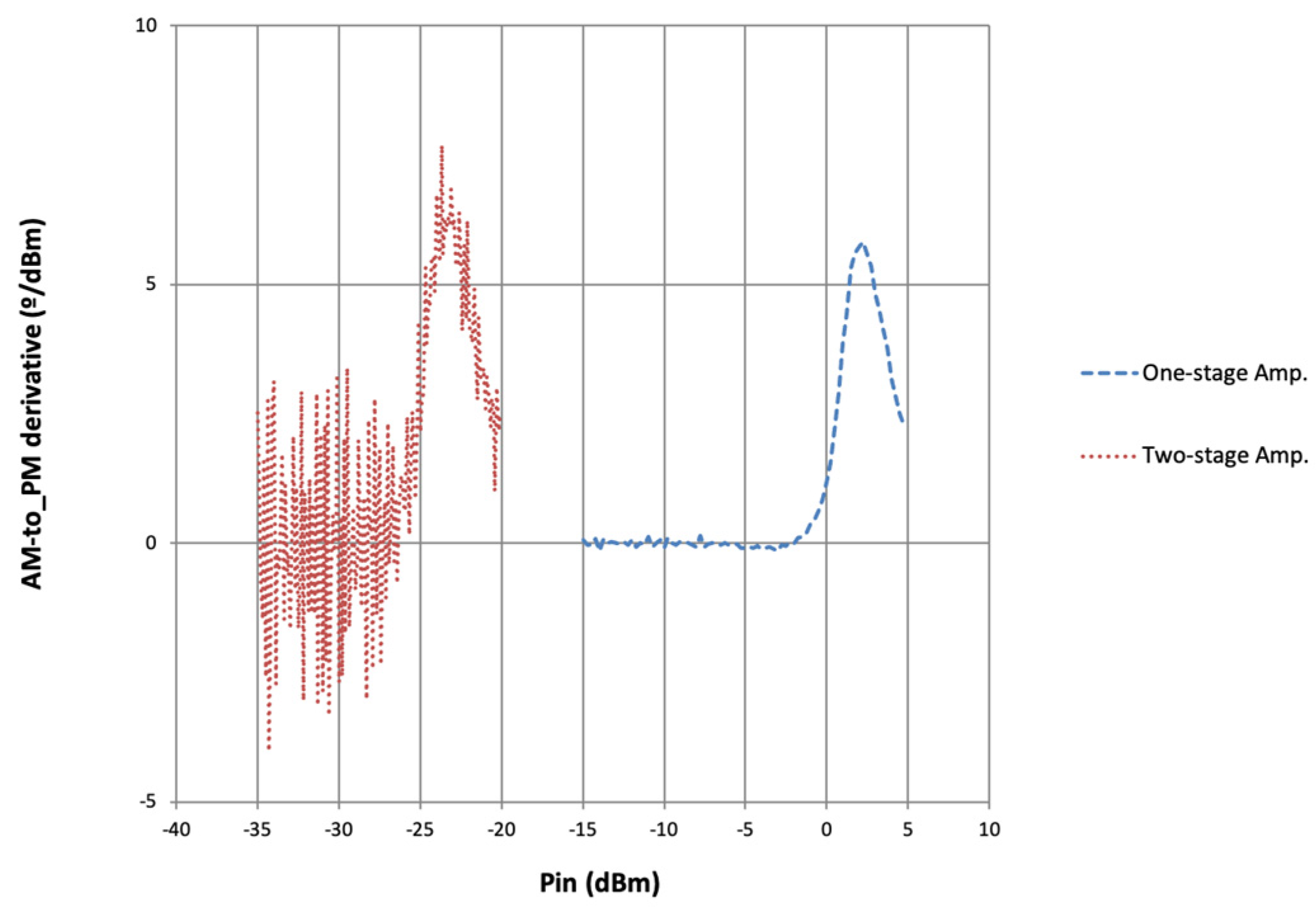 Electronics 11 00470 g013 550