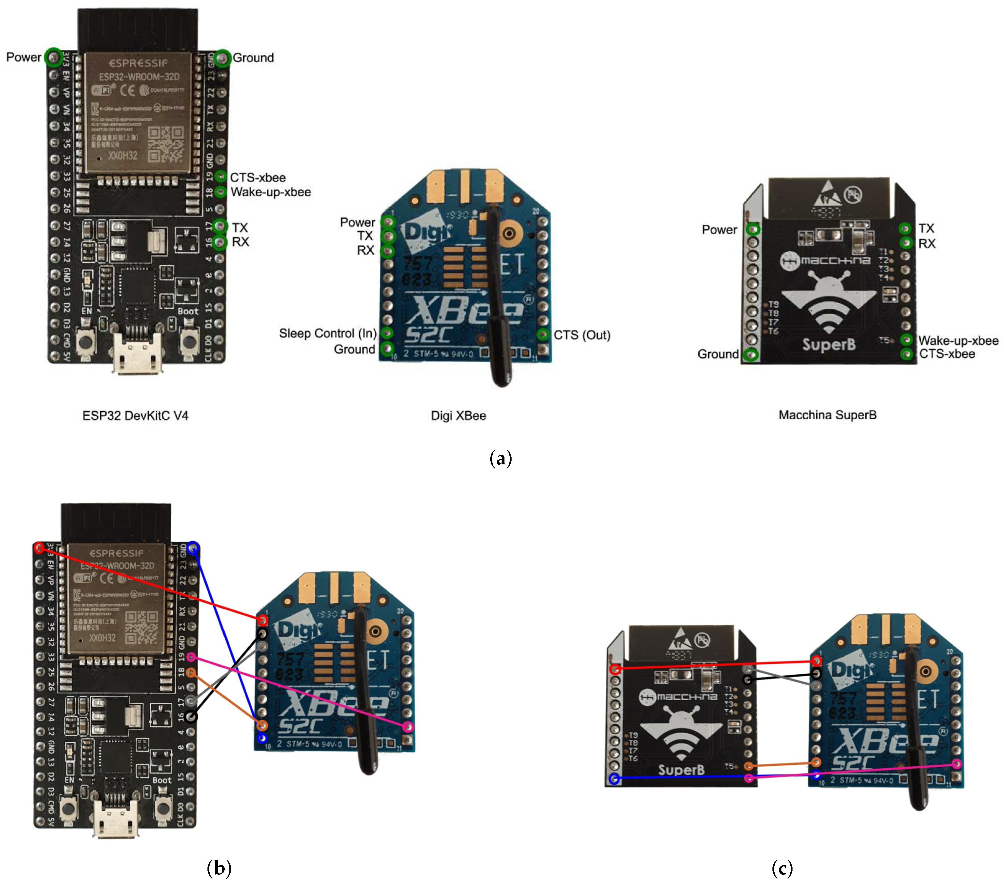 Electronics 11 00472 g003 550