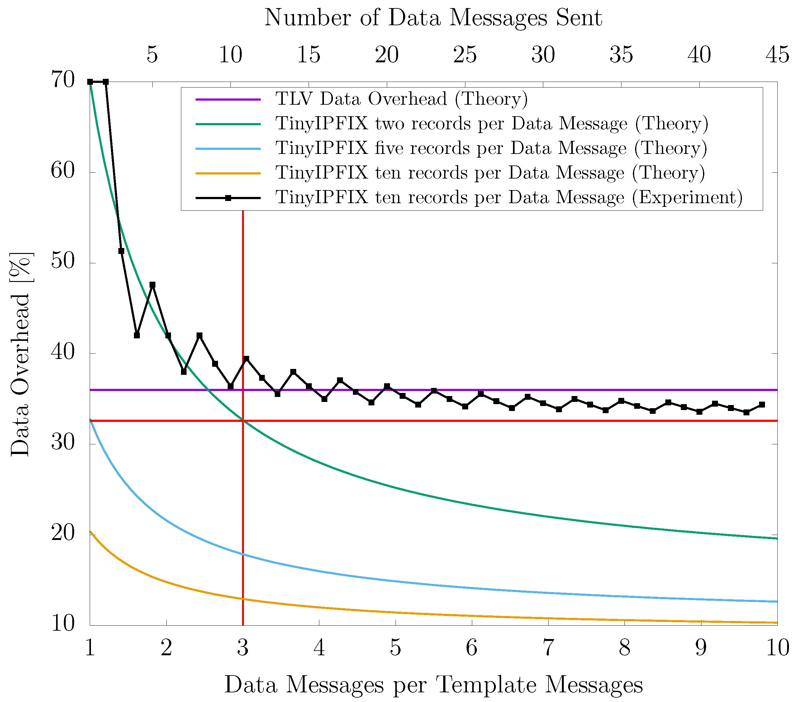 Electronics 11 00472 g005 550