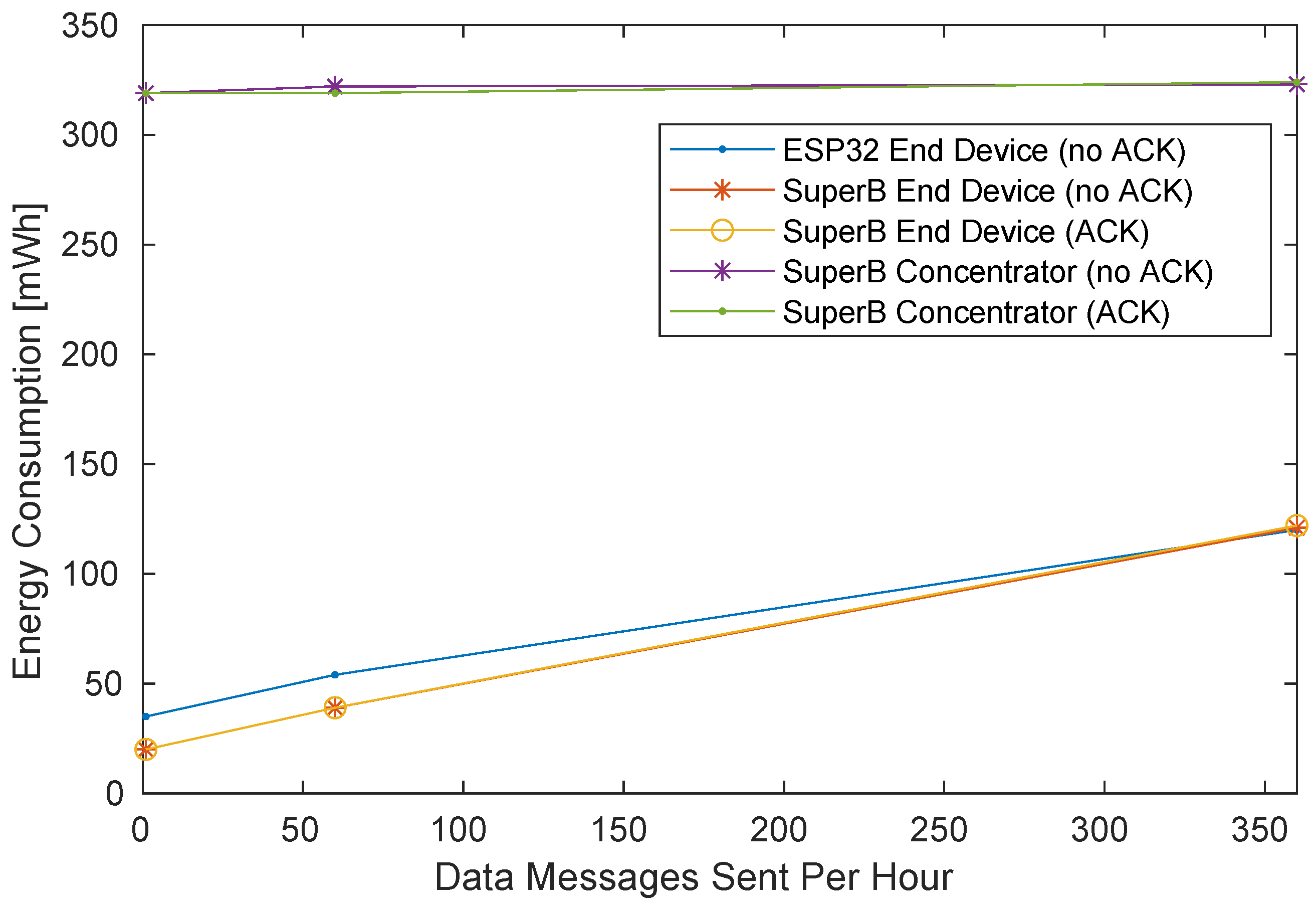 Electronics 11 00472 g008 550
