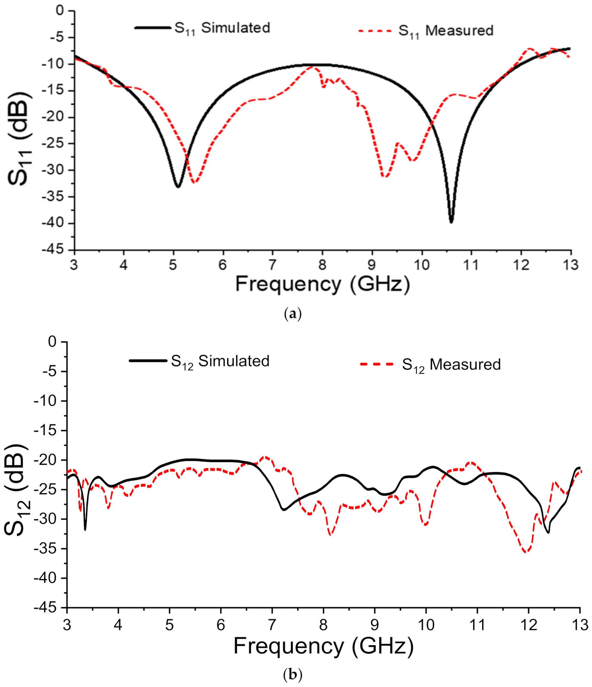 Electronics 11 00473 g011