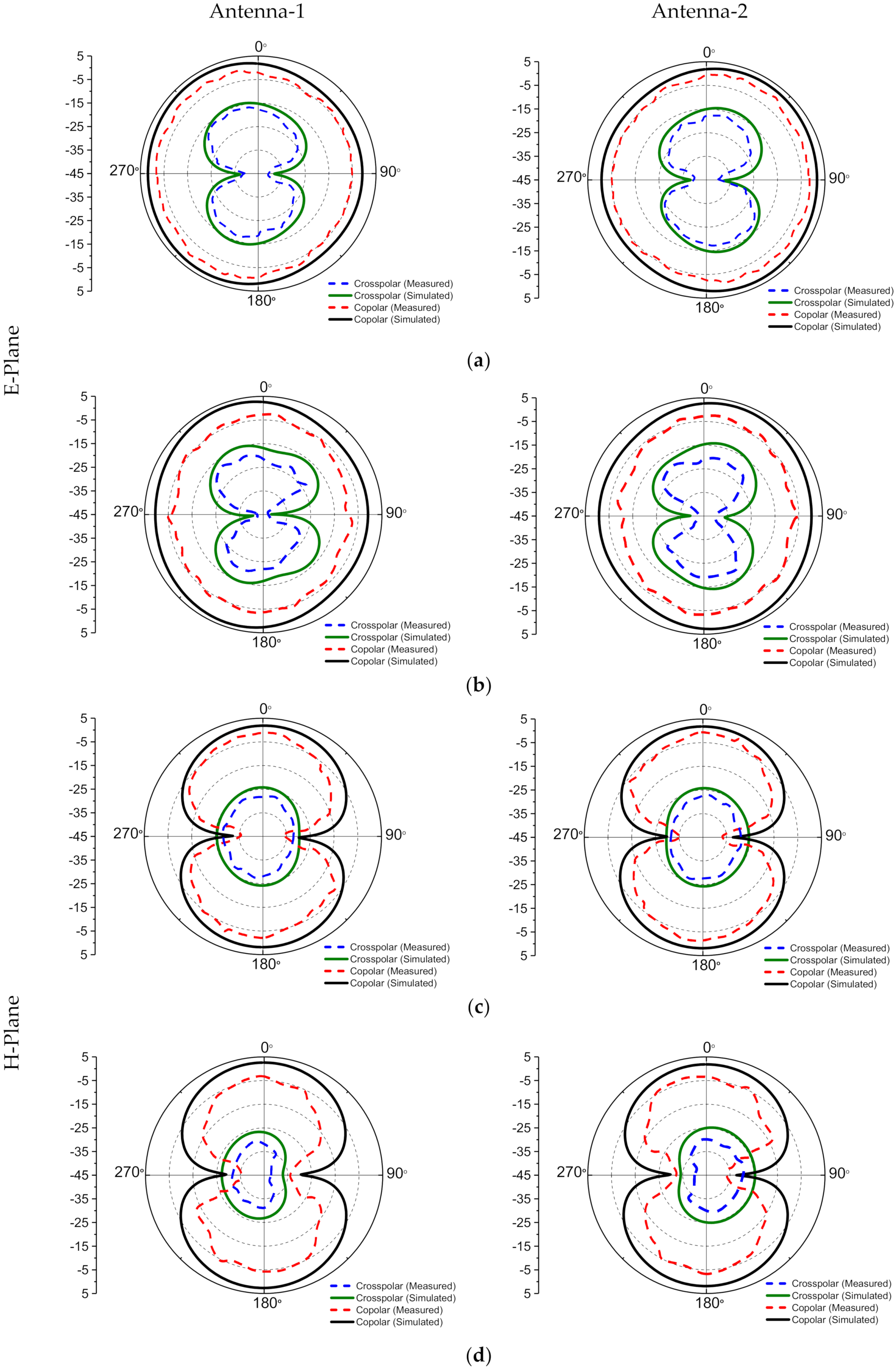 Electronics 11 00473 g012