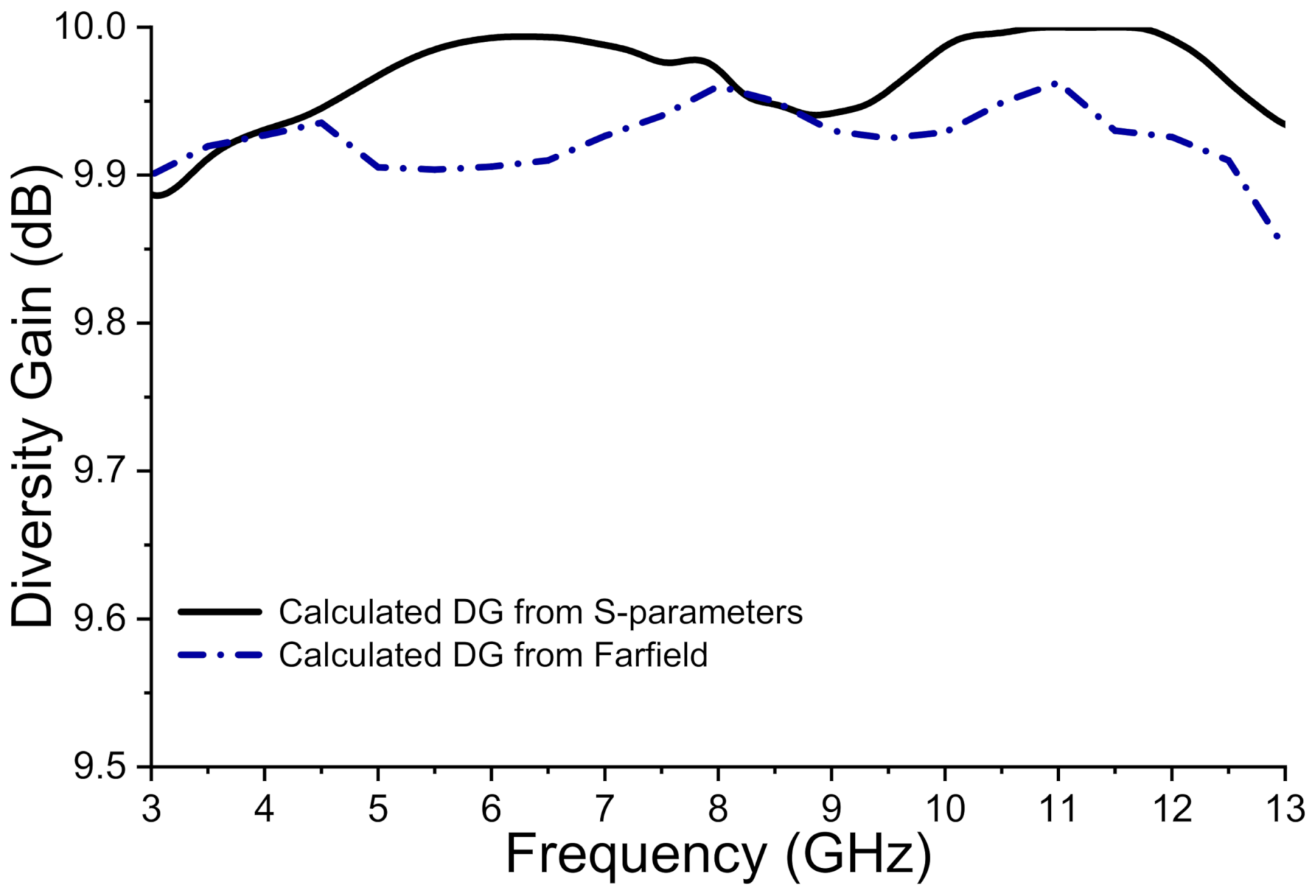Electronics 11 00473 g015
