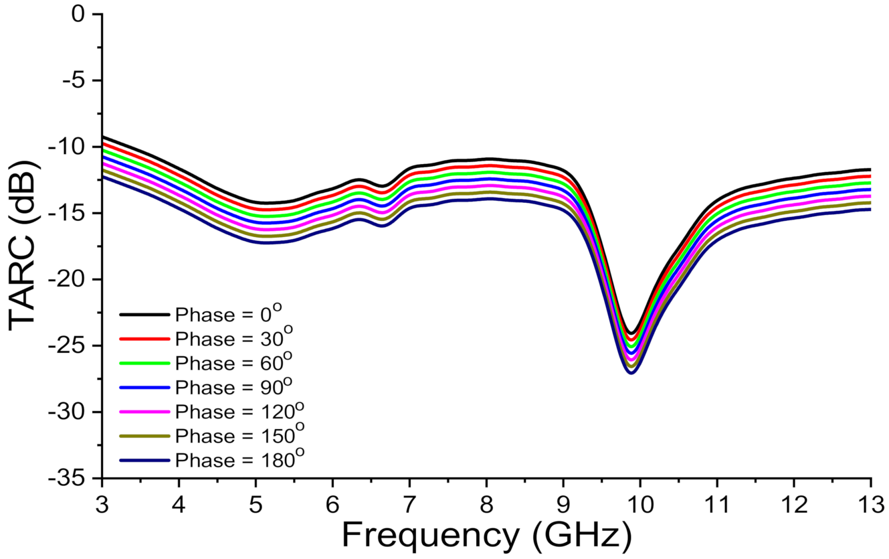 Electronics 11 00473 g017
