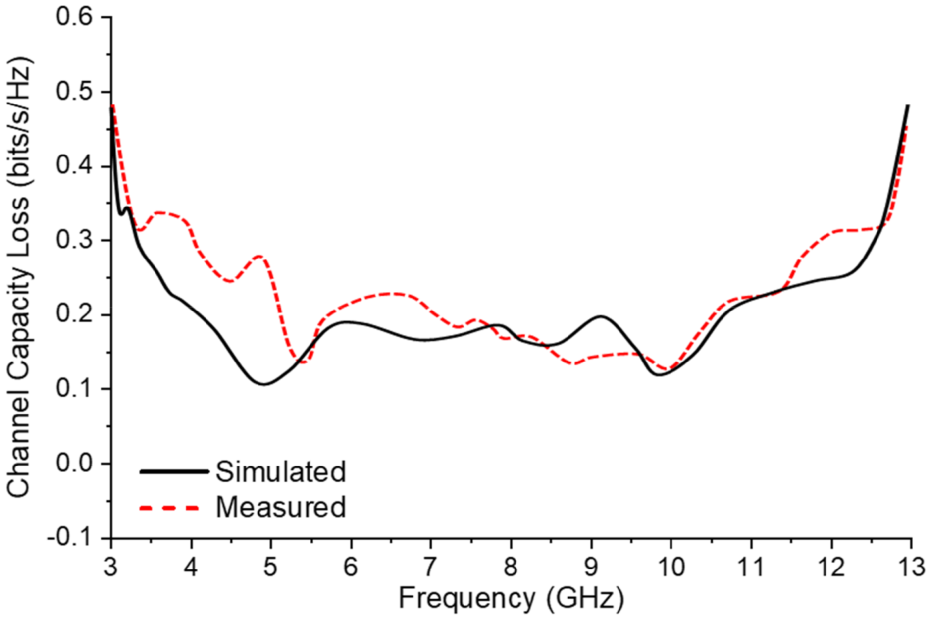 Electronics 11 00473 g018