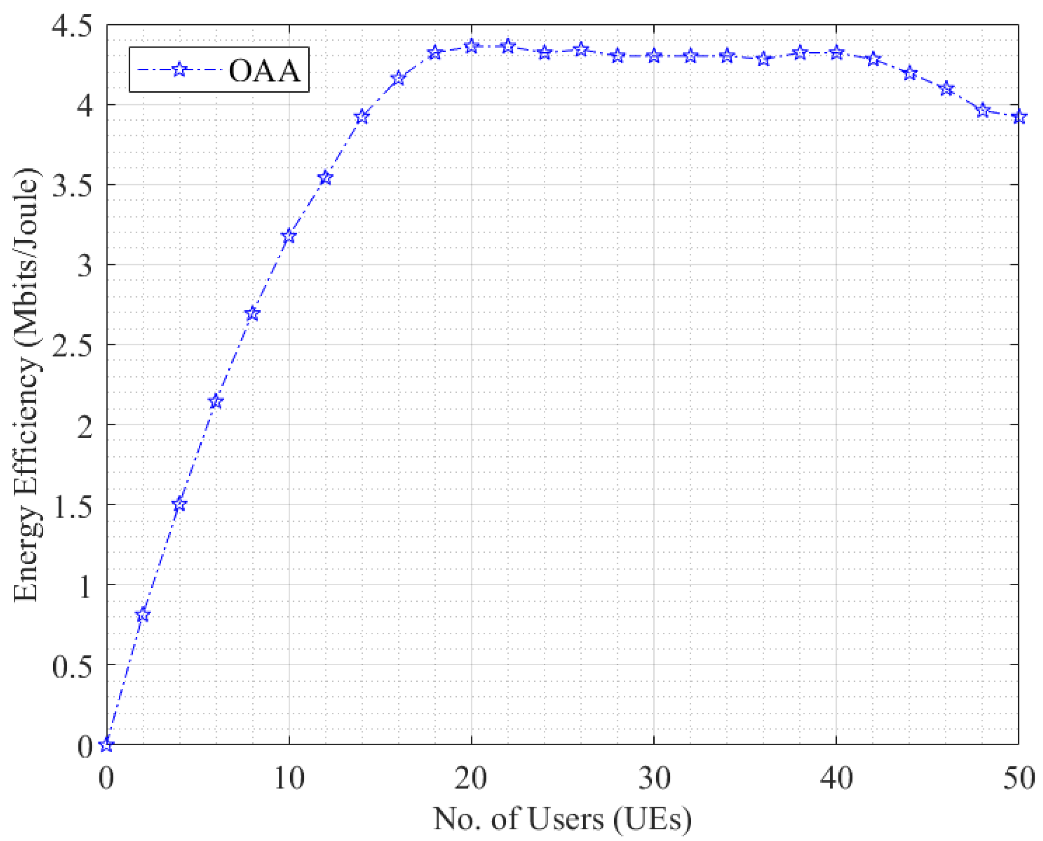Electronics 11 00474 g007