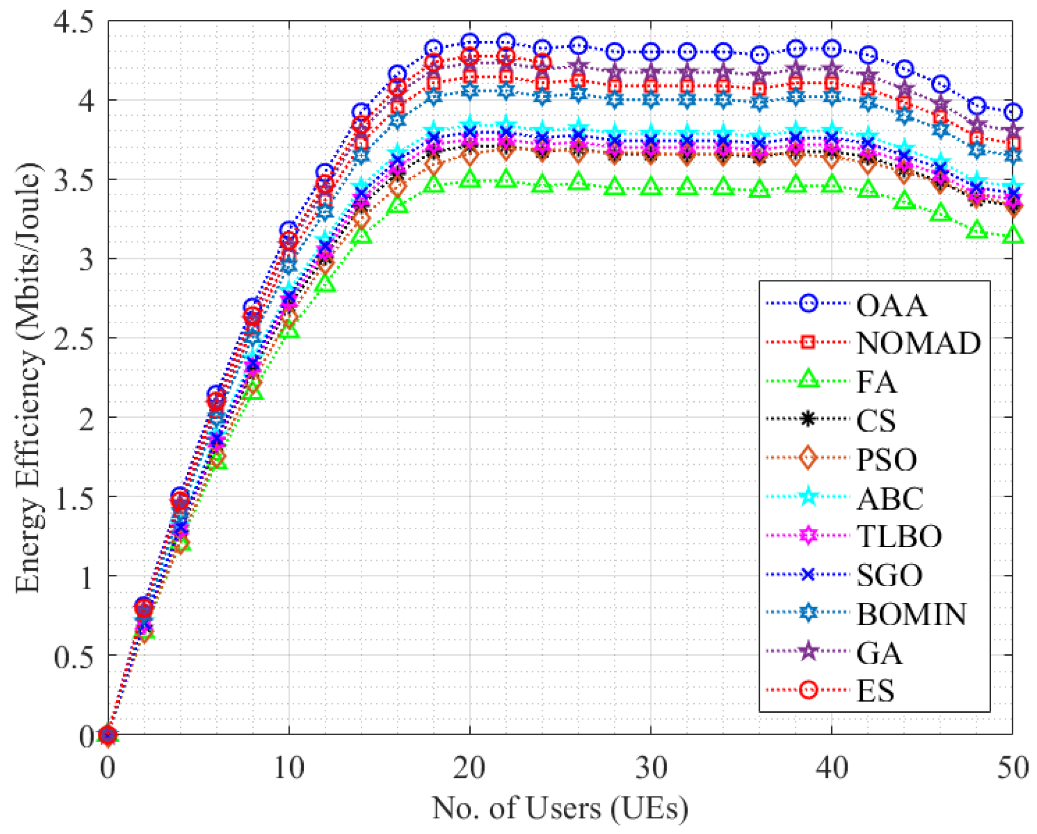 Electronics 11 00474 g012