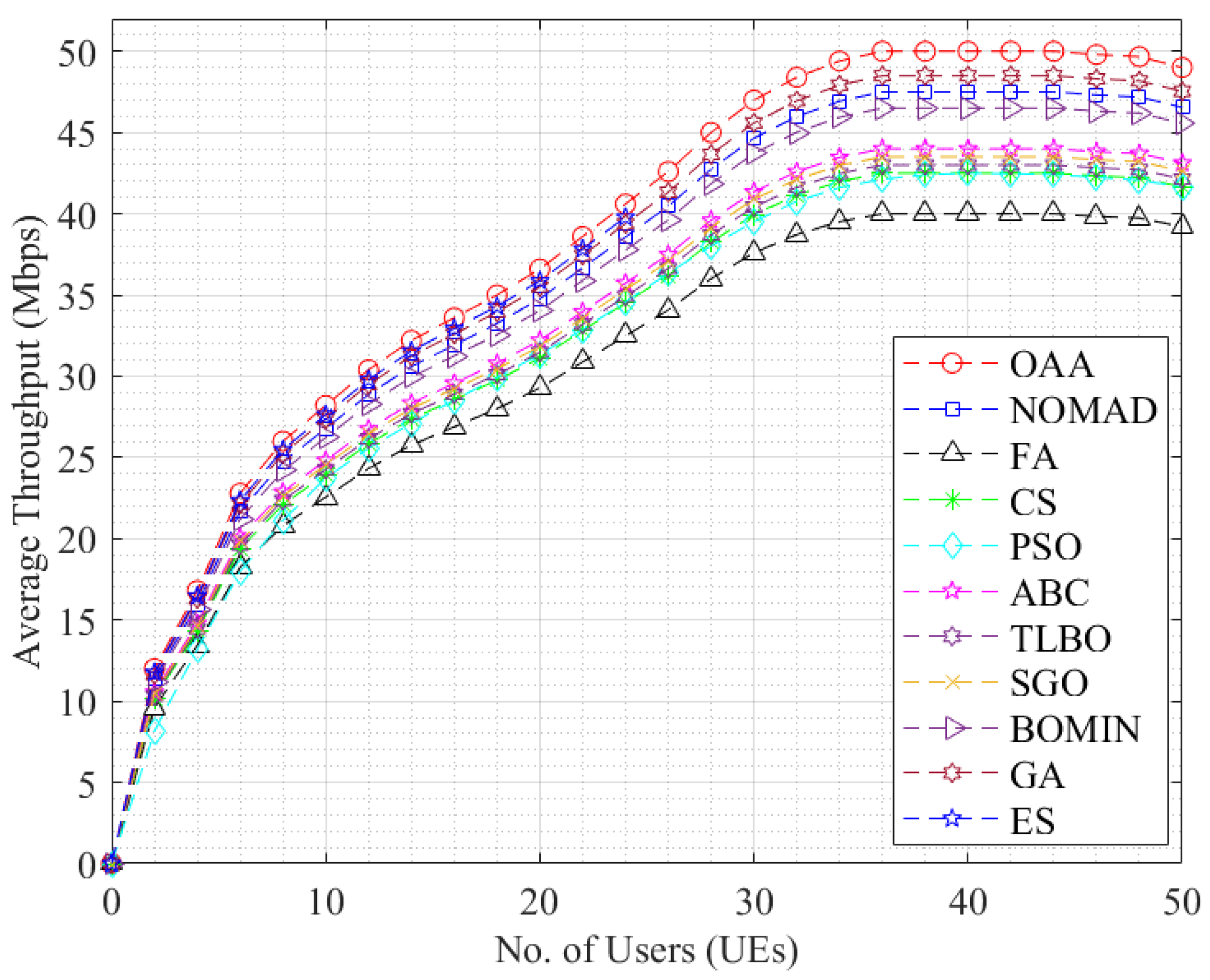 Electronics 11 00474 g013