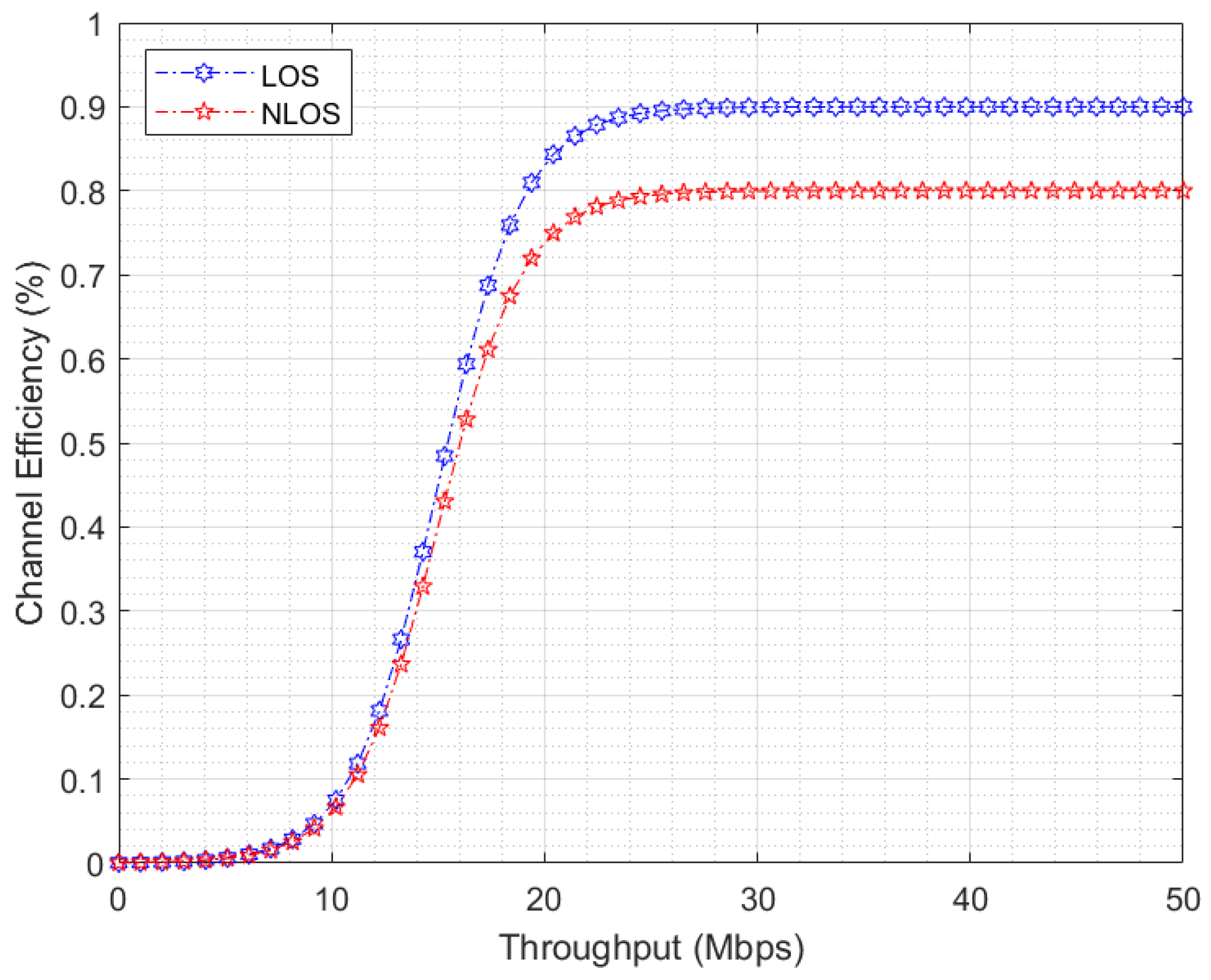 Electronics 11 00474 g014