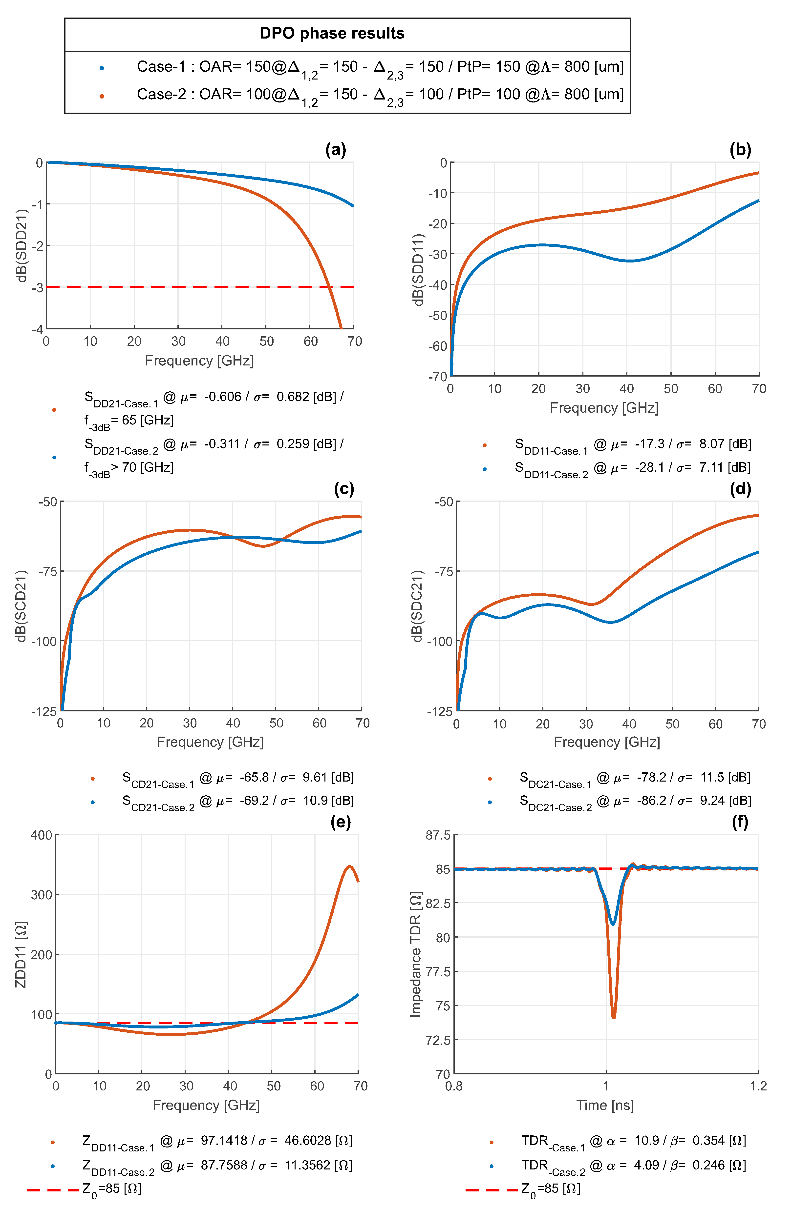 Electronics 11 00475 g009