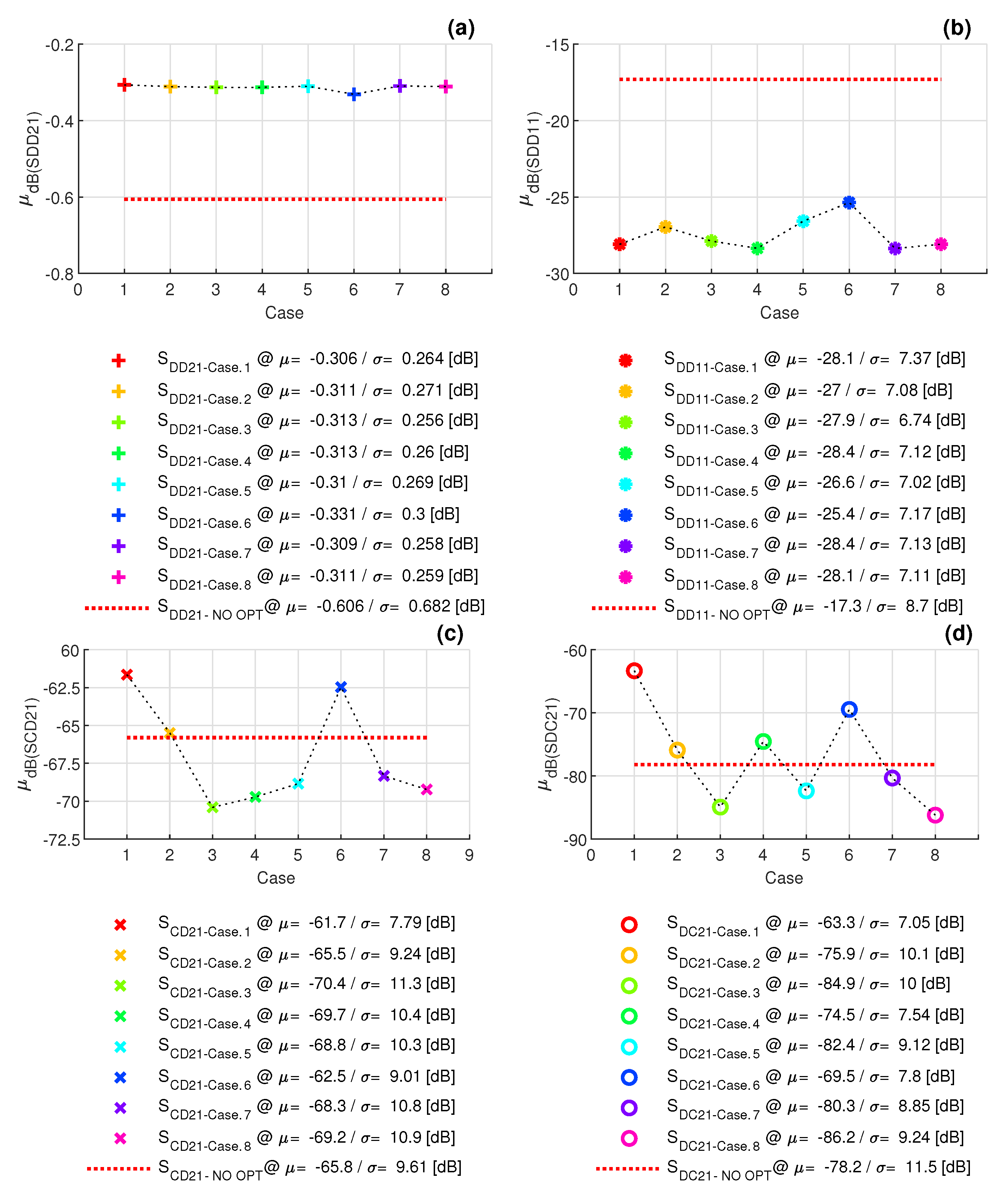 Electronics 11 00475 g011