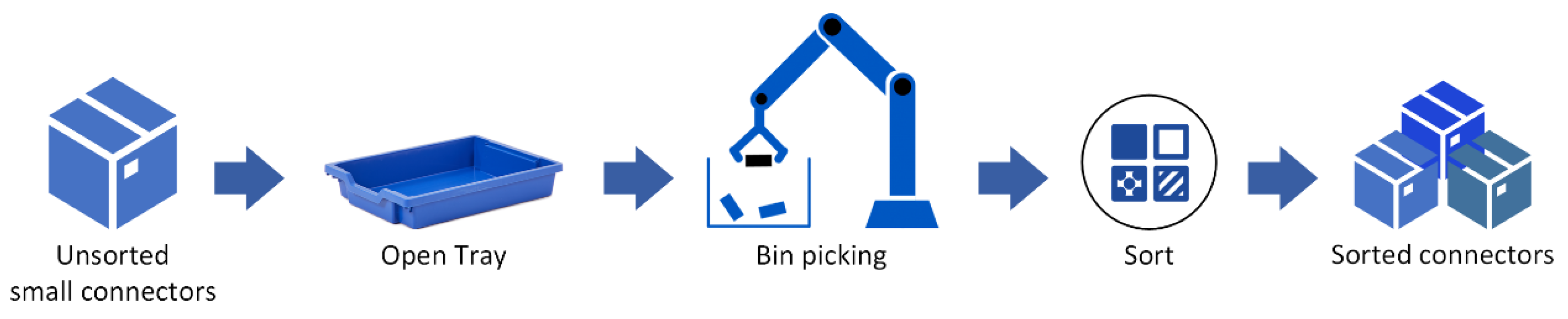 Electronics 11 00476 g001 550