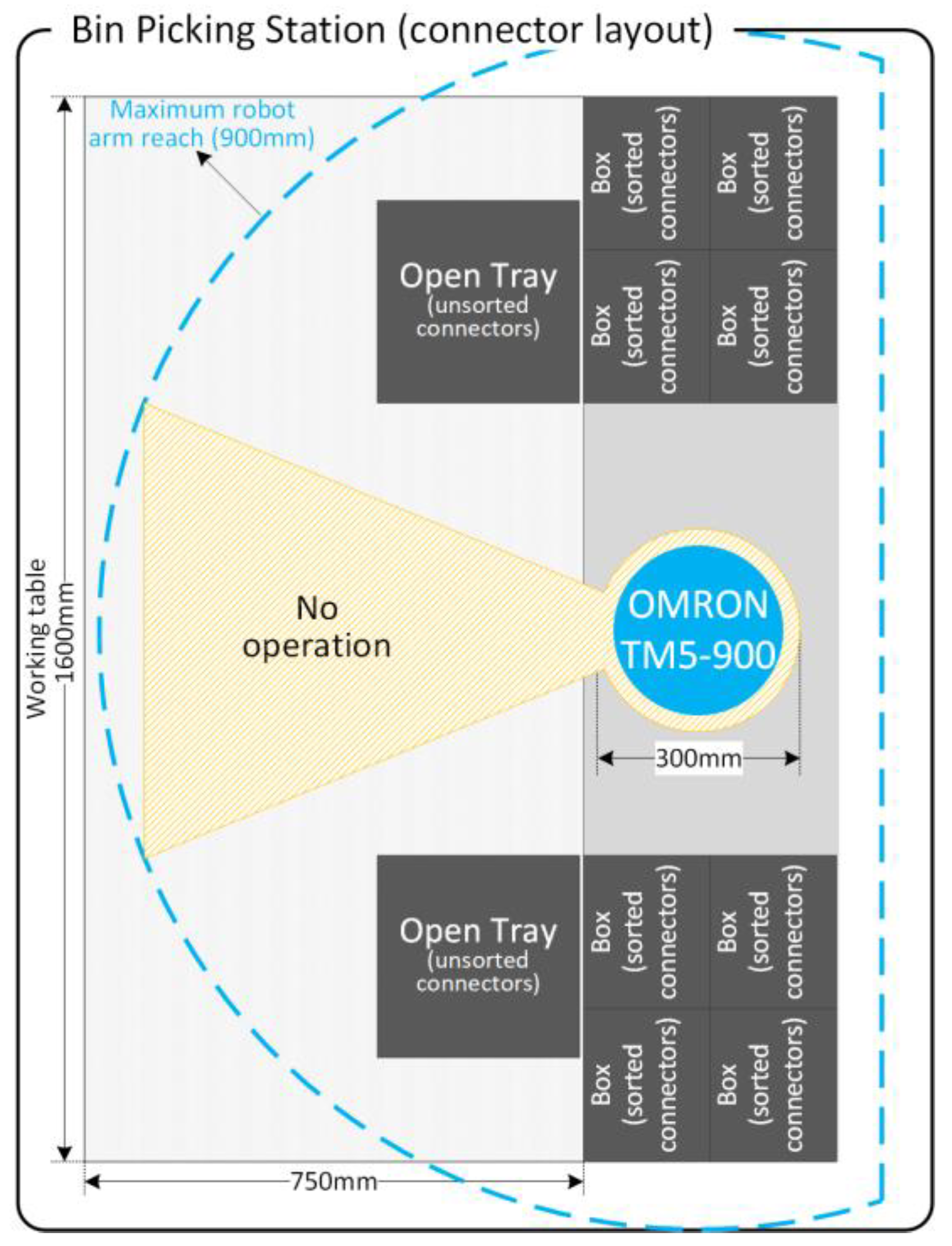 Electronics 11 00476 g003 550