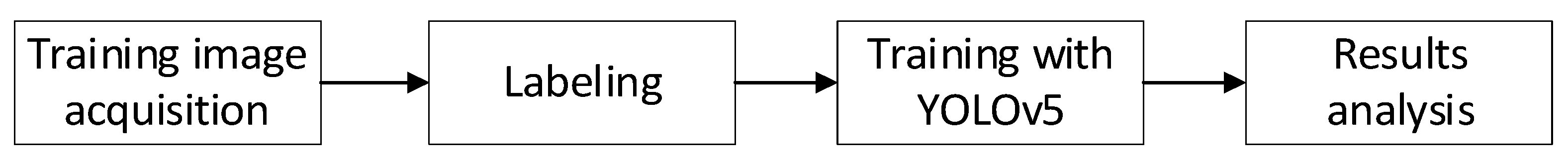 Electronics 11 00476 g004 550