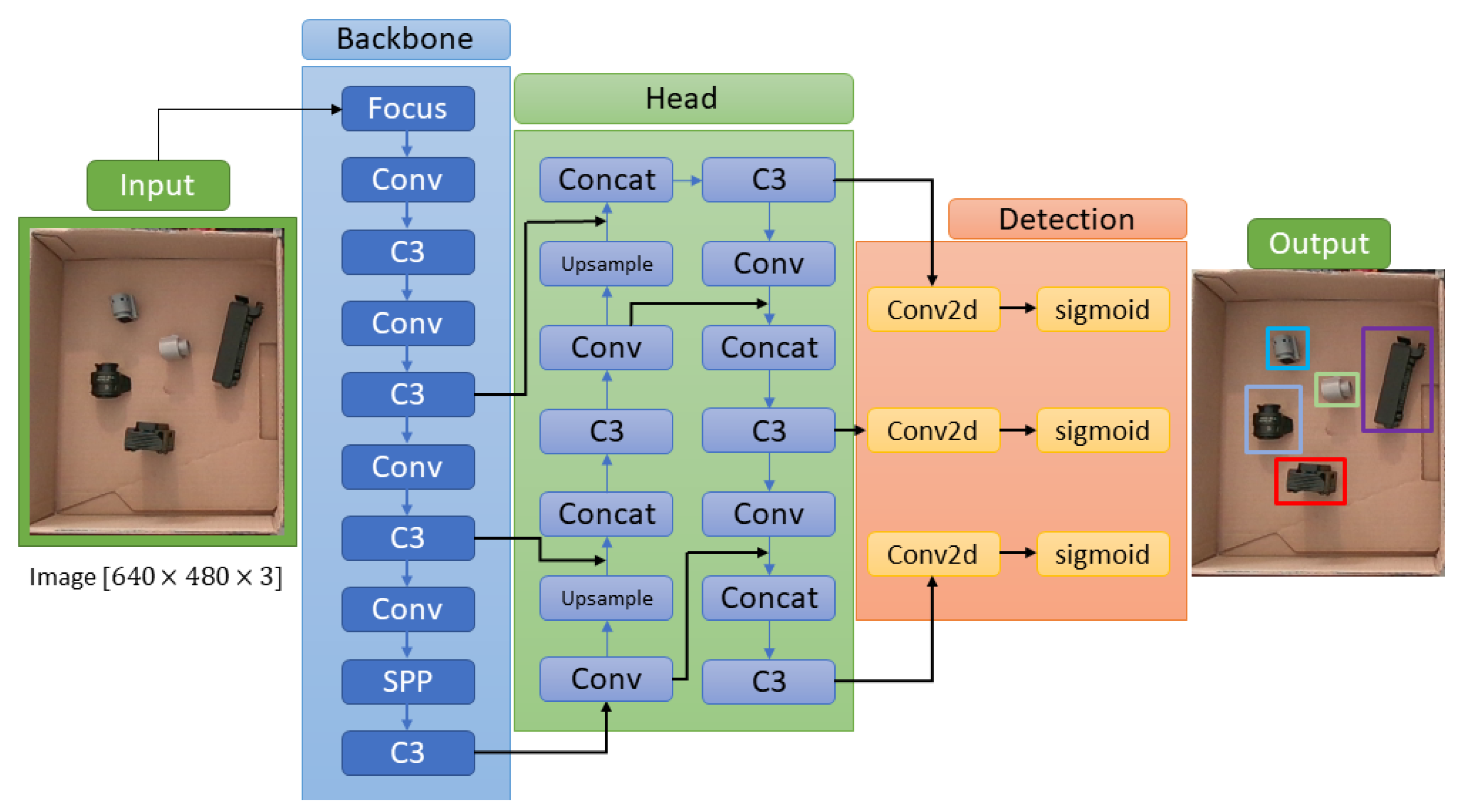 Electronics 11 00476 g006 550