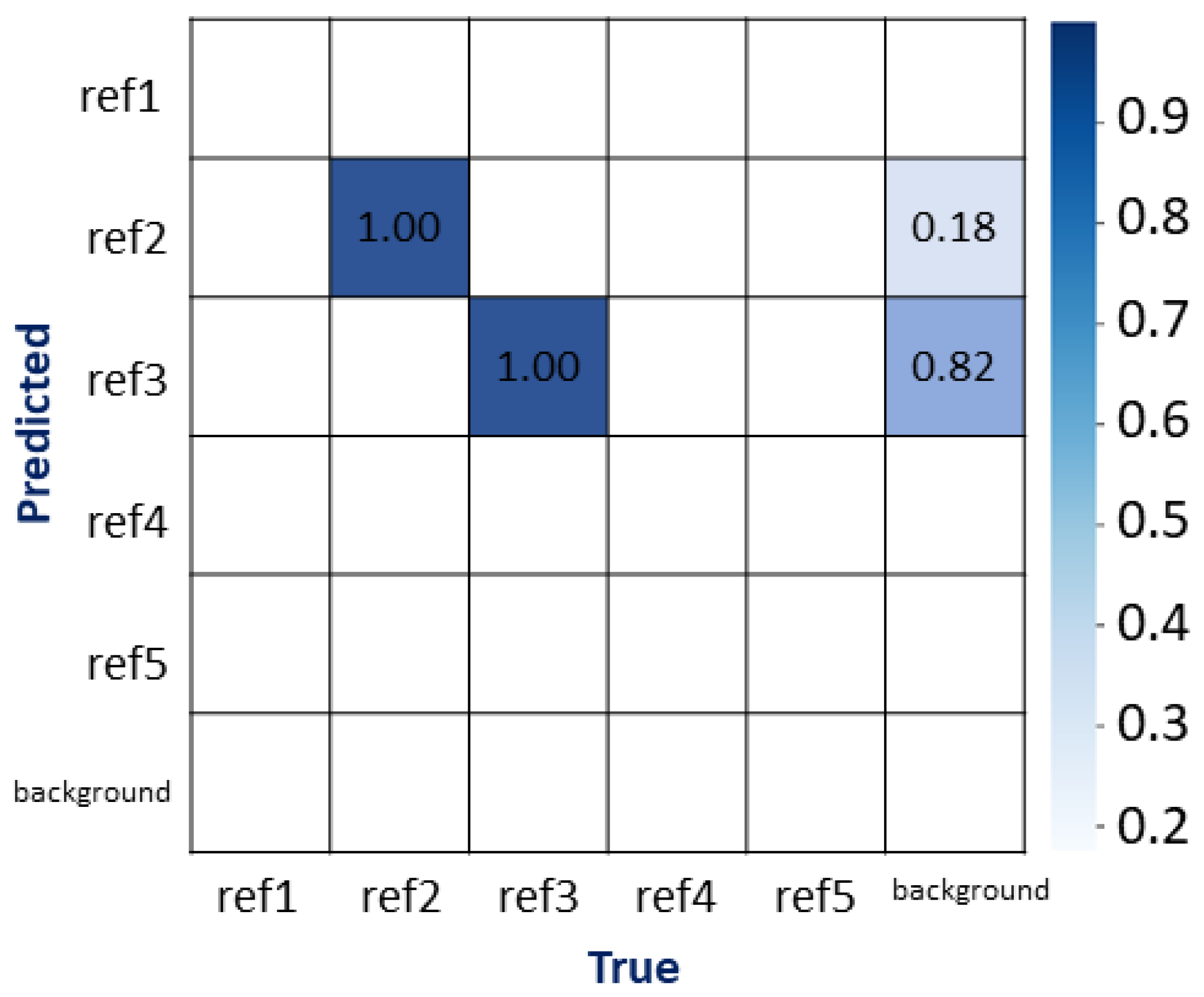 Electronics 11 00476 g008 550