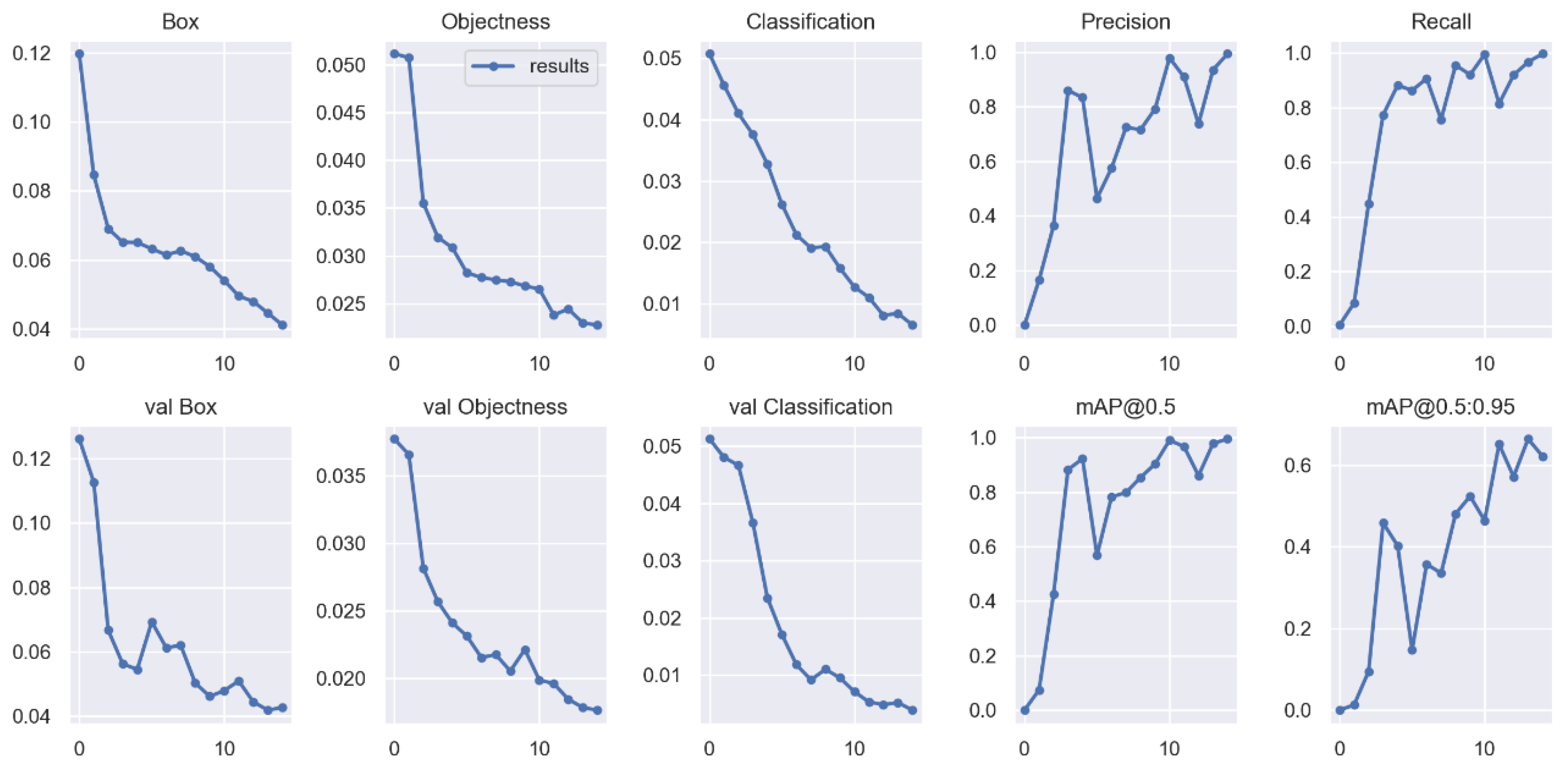 Electronics 11 00476 g009 550