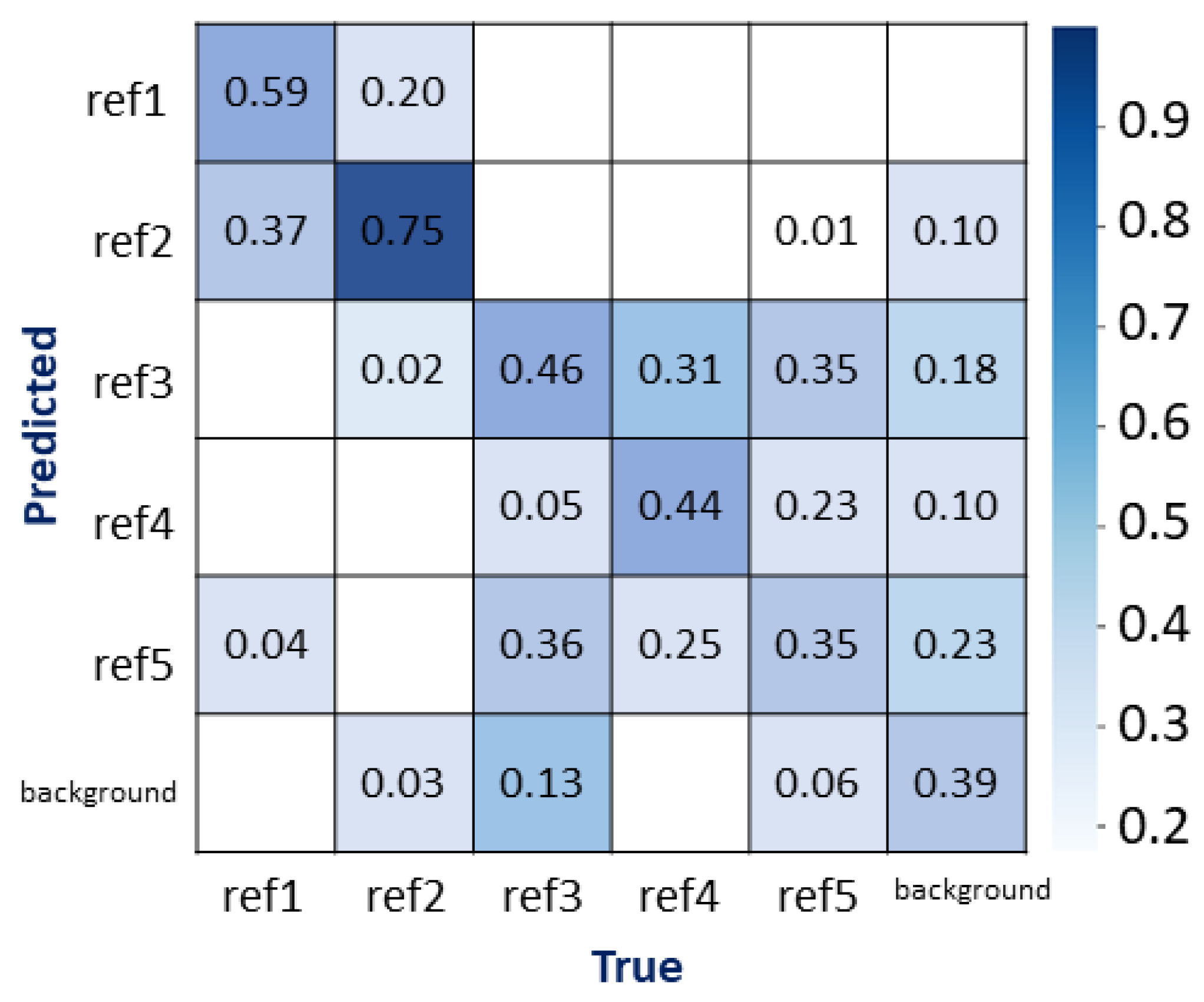Electronics 11 00476 g011 550