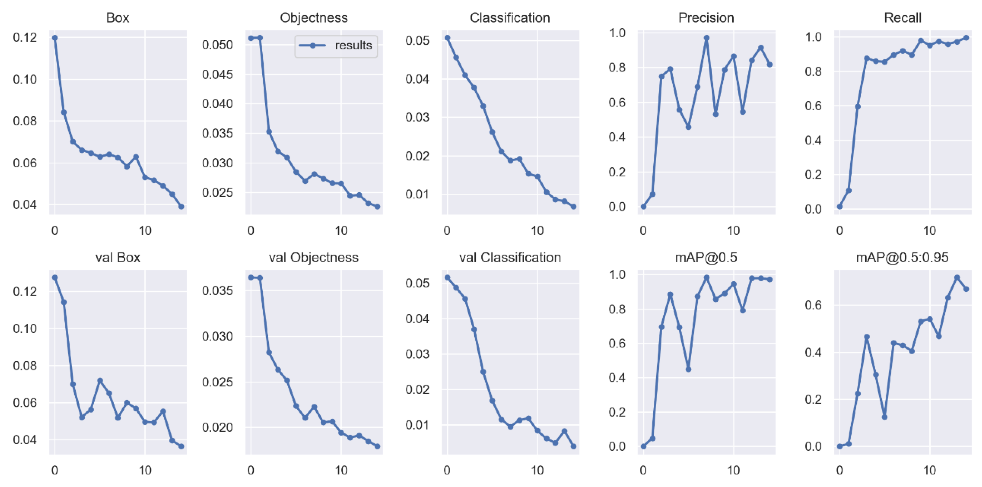 Electronics 11 00476 g012 550