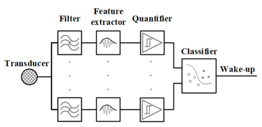 Electronics 11 00478 g001