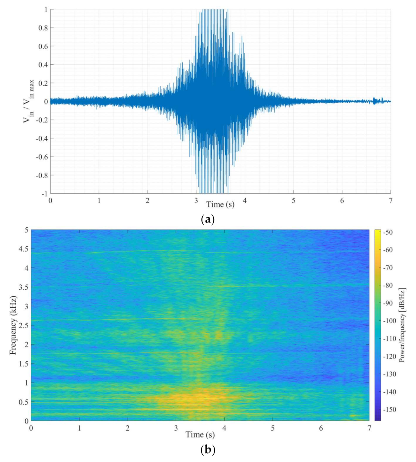 Electronics 11 00478 g003