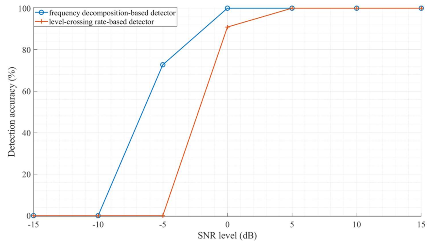 Electronics 11 00478 g008