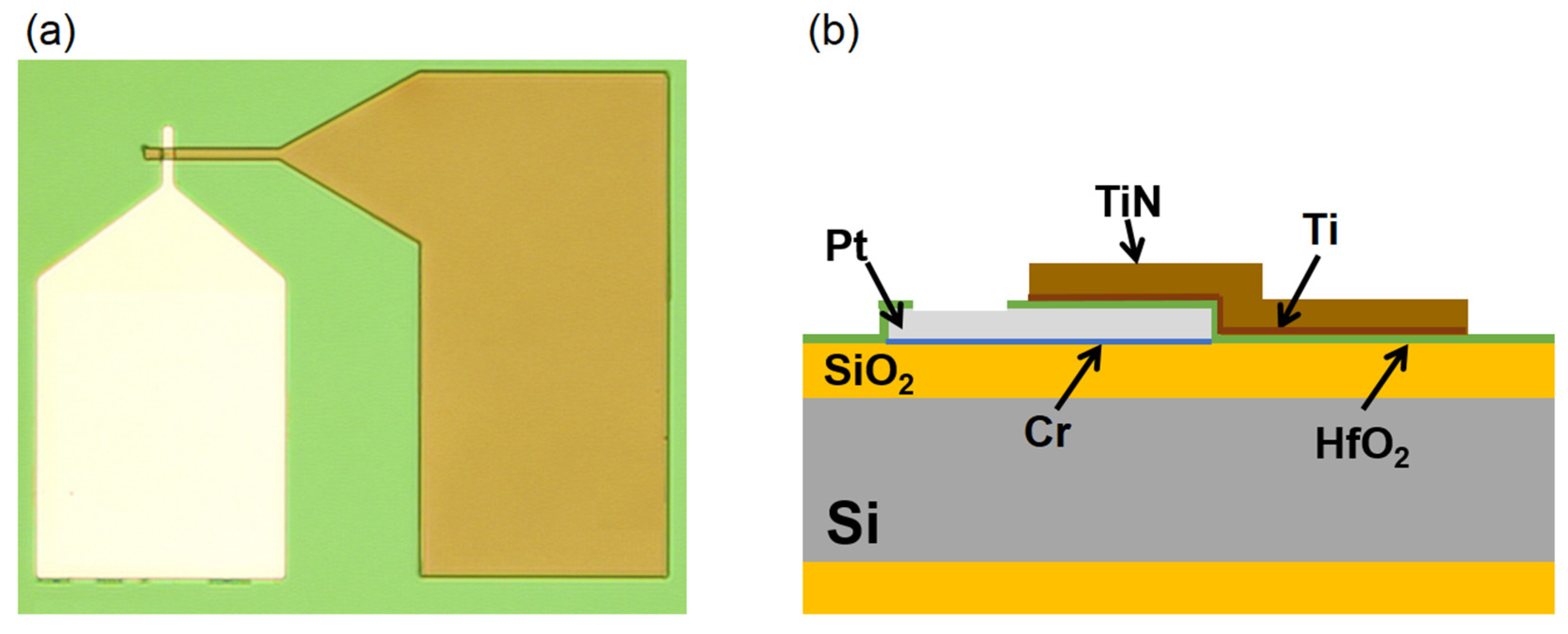 Effect of Dielectric Thickness on Resistive Switching Effect of Dielectric Thickness on Resistive Switching