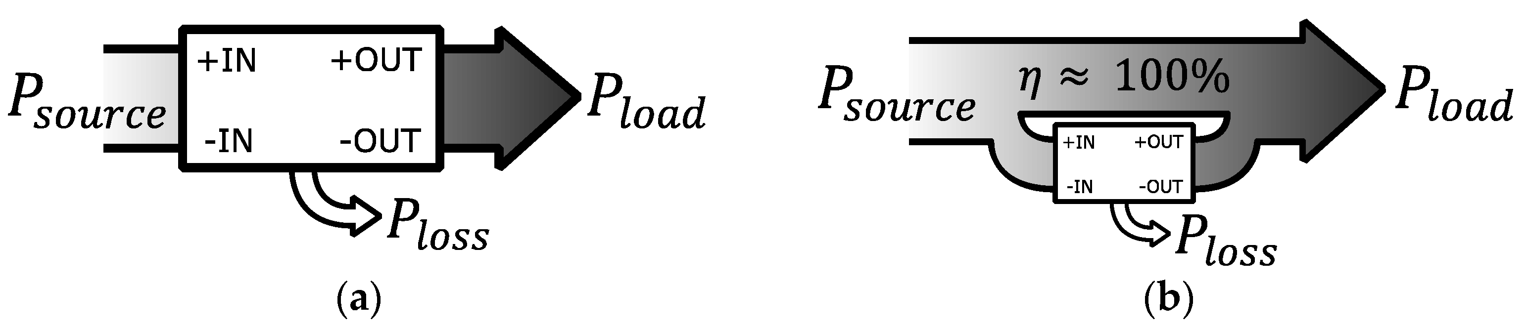 Electronics 11 00480 g001 550