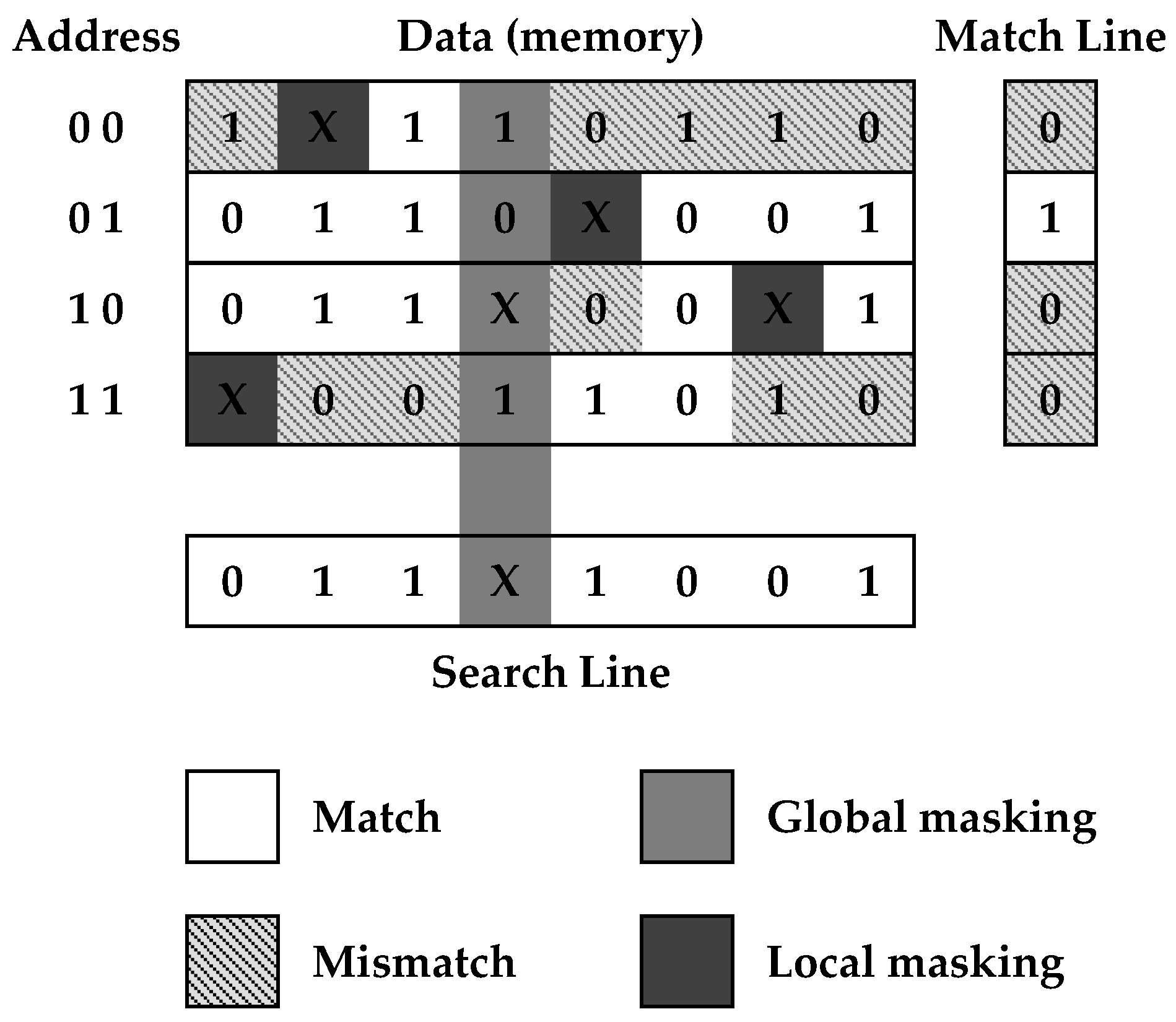 Electronics 11 00481 g005 550