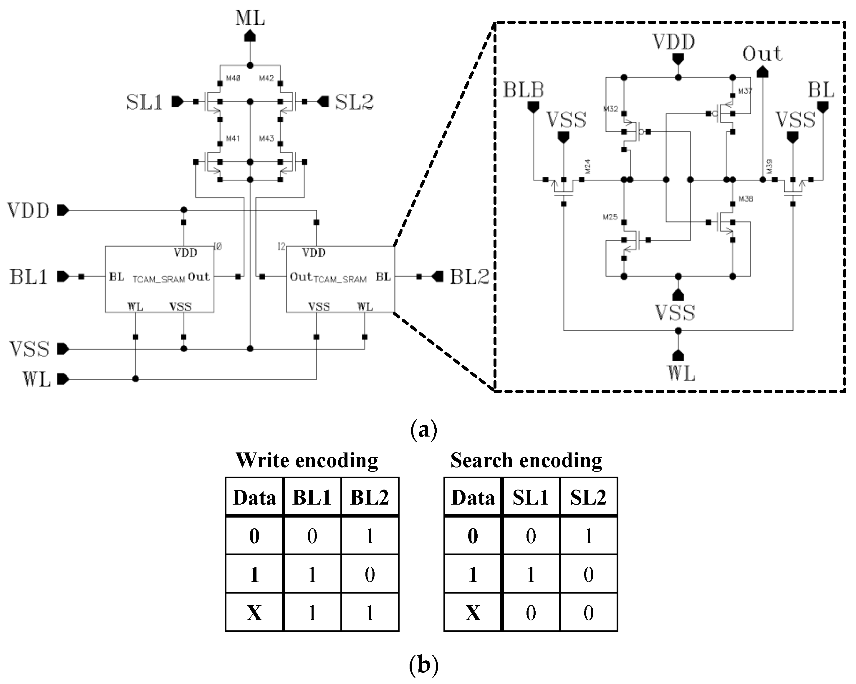 Electronics 11 00481 g006 550