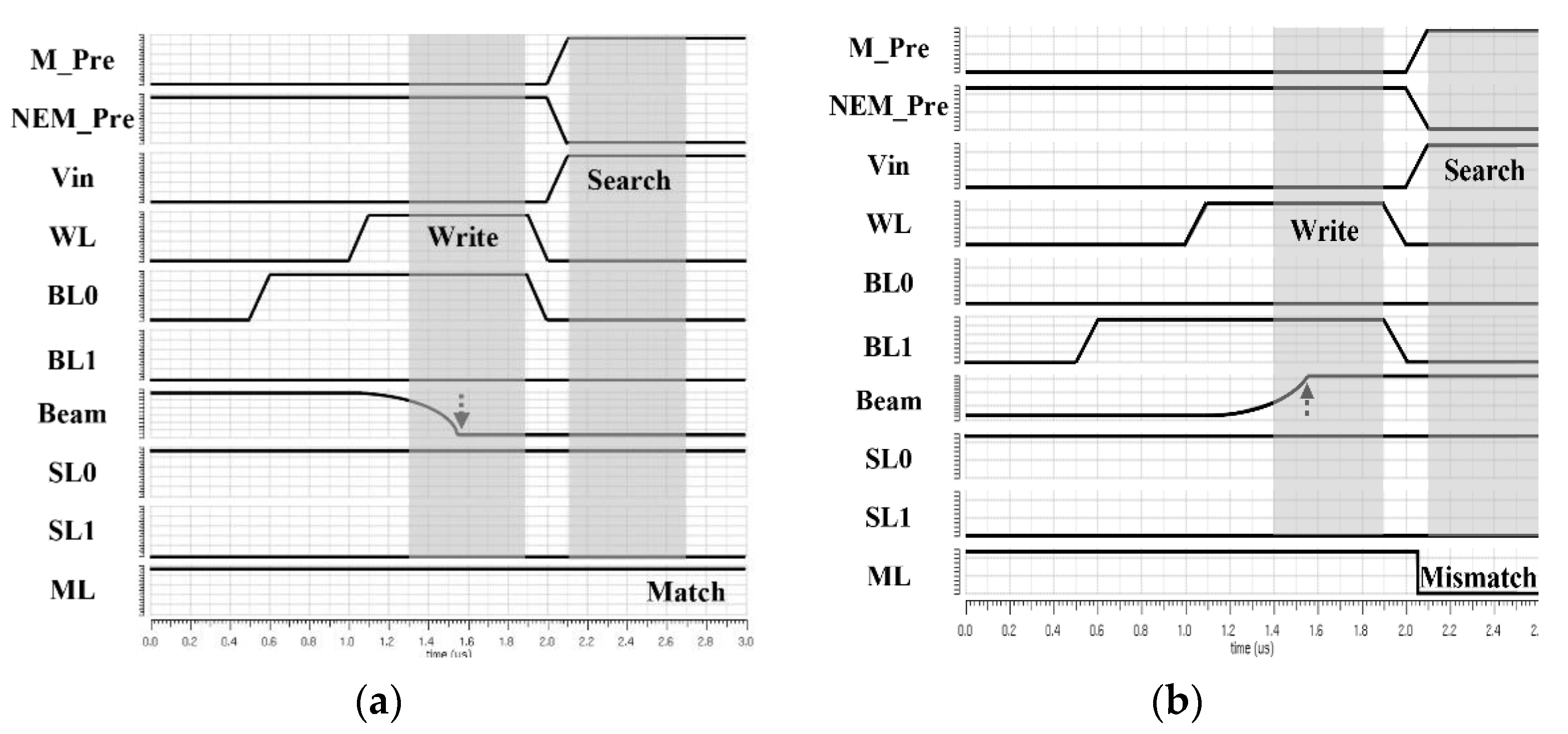 Electronics 11 00481 g012 550