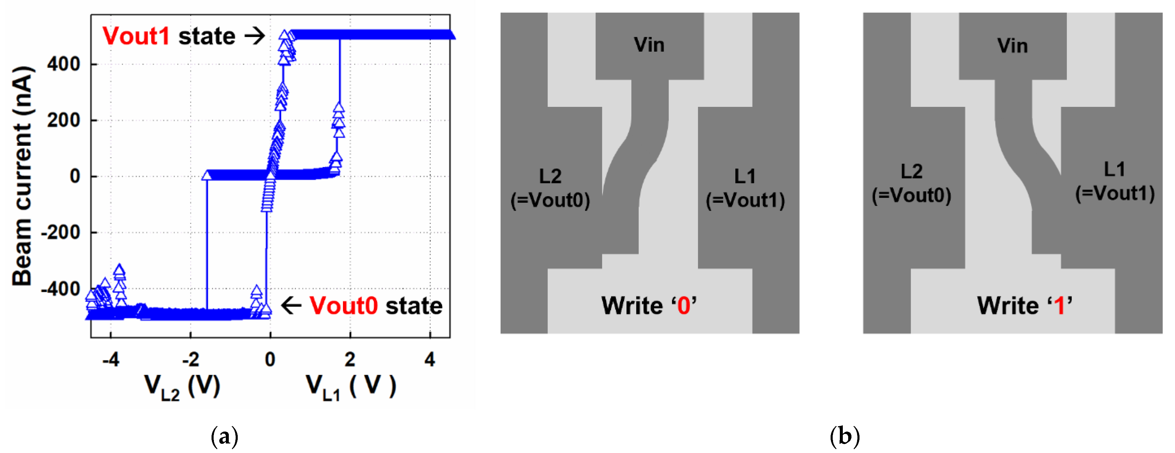 Electronics 11 00481 g016 550