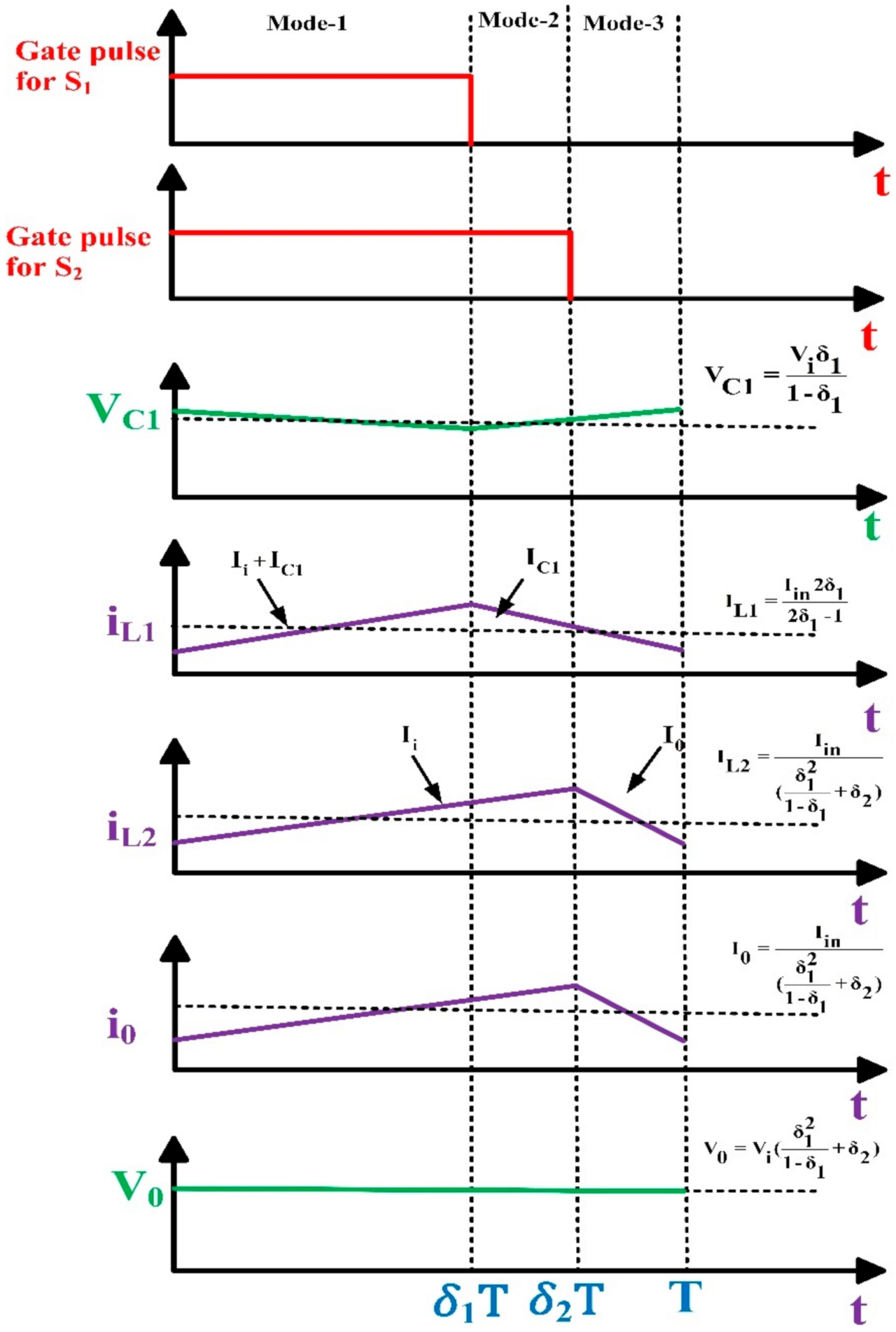 Electronics Free FullText A NonIsolated Hybrid Zeta