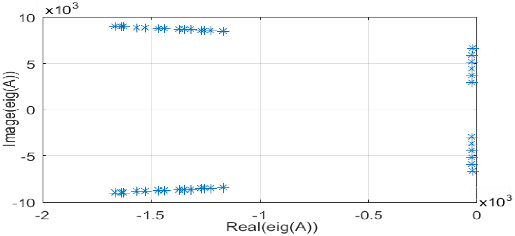 Electronics Free FullText A NonIsolated Hybrid Zeta