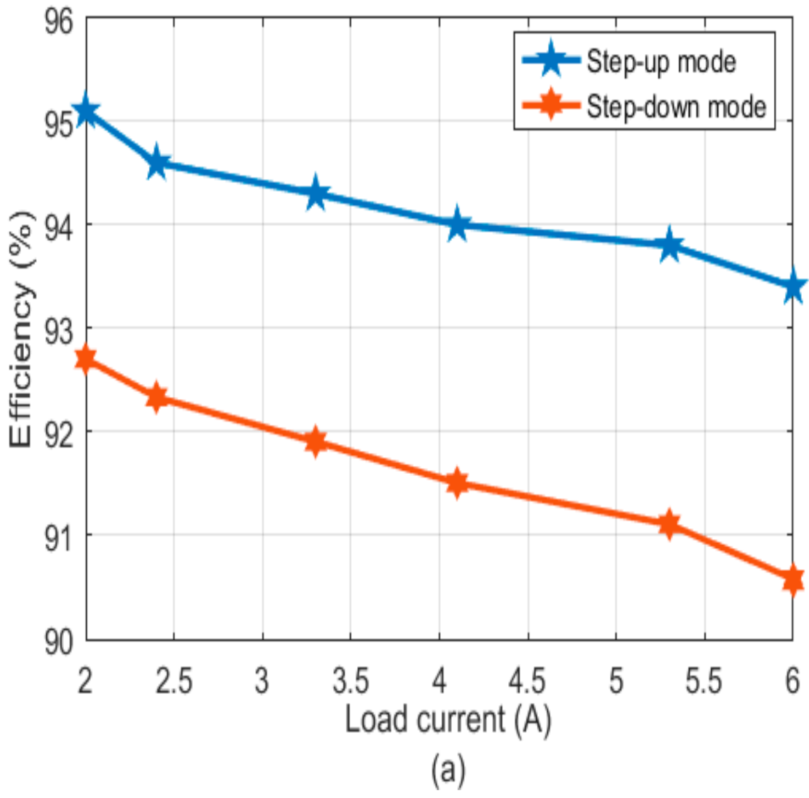 Electronics 11 00483 g011a