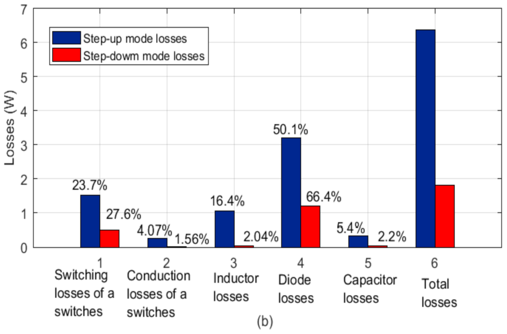 Electronics 11 00483 g011b