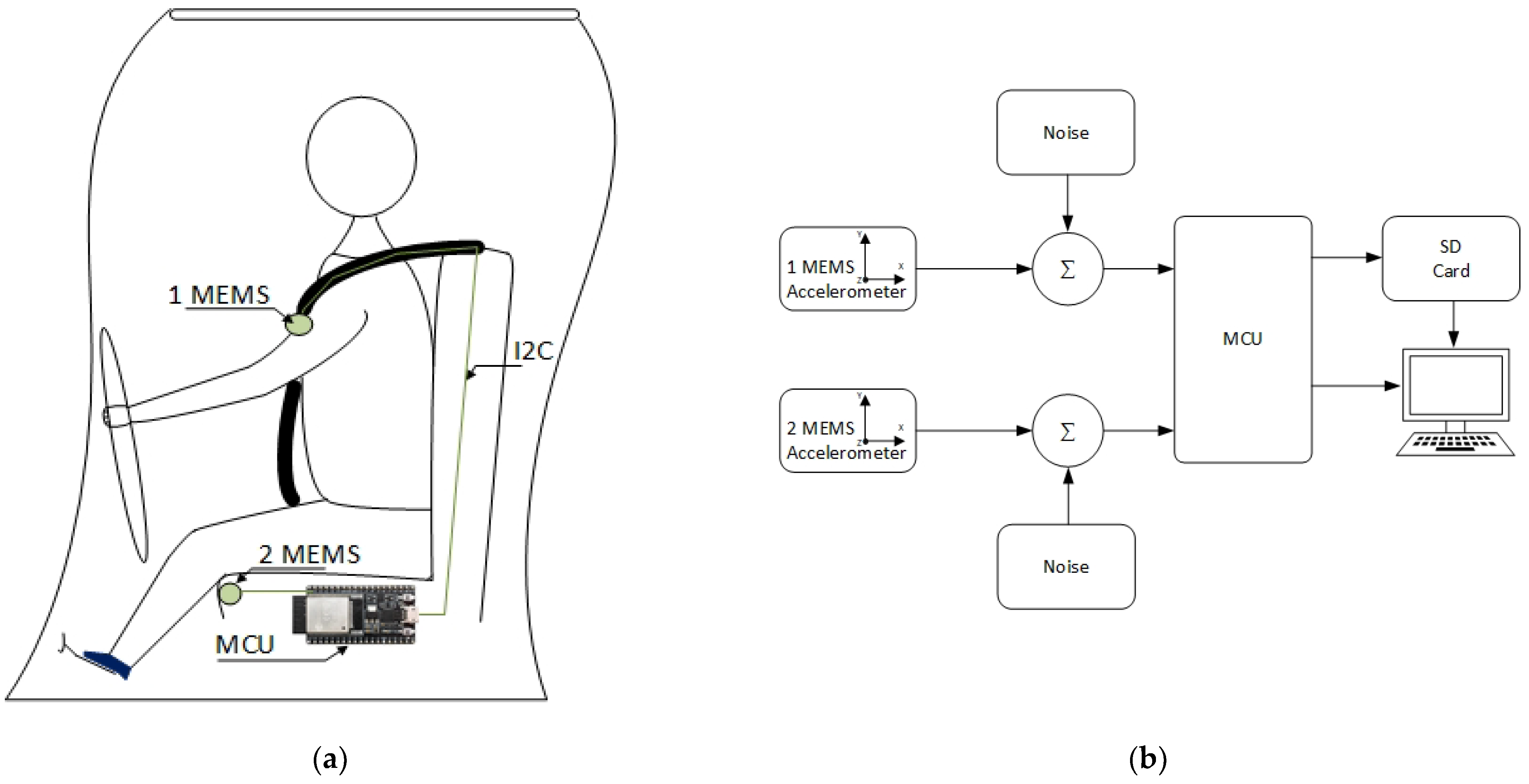 Electronics 11 00484 g001 Electronics 11 00484 g001