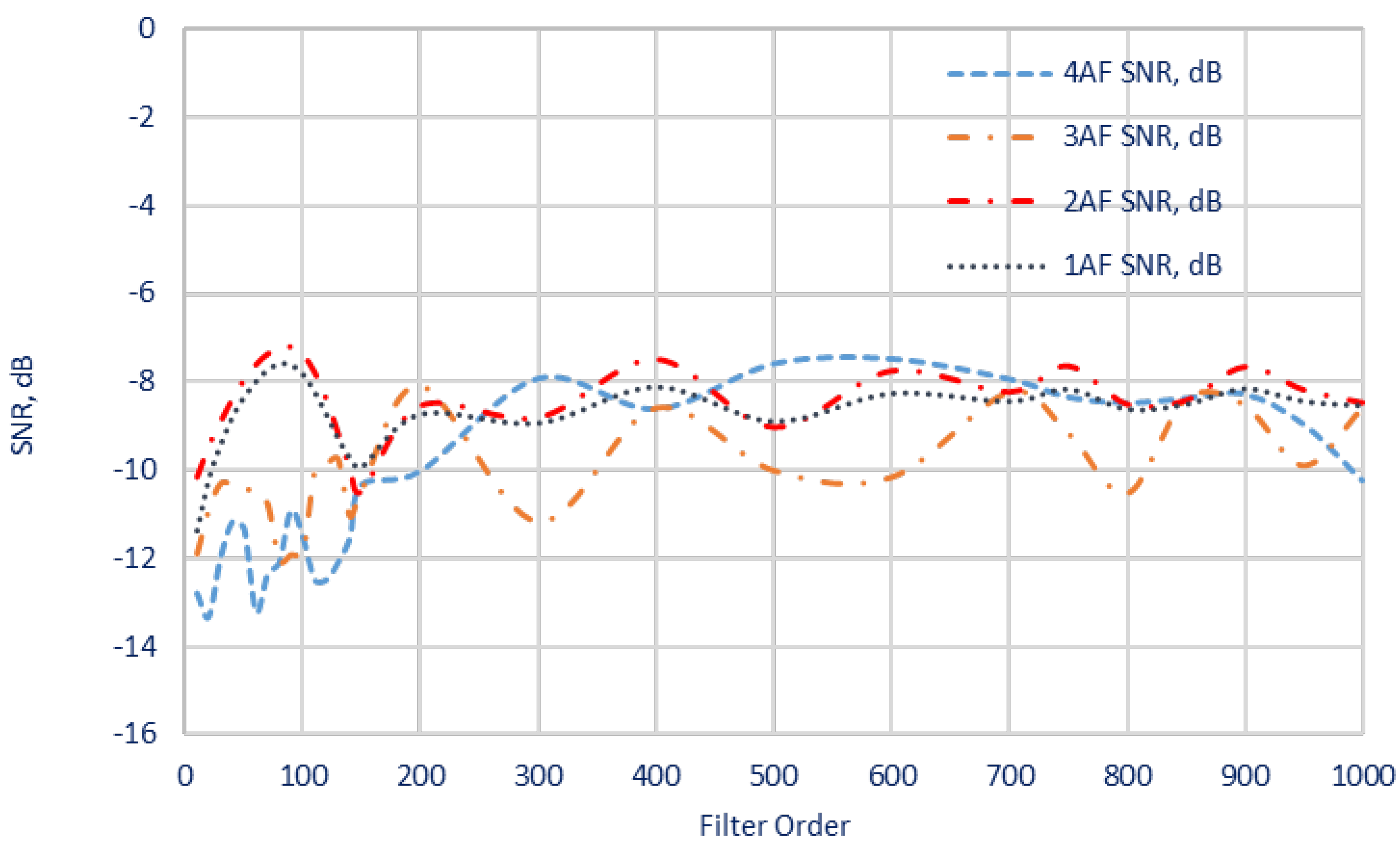 Electronics 11 00484 g007 Electronics 11 00484 g007