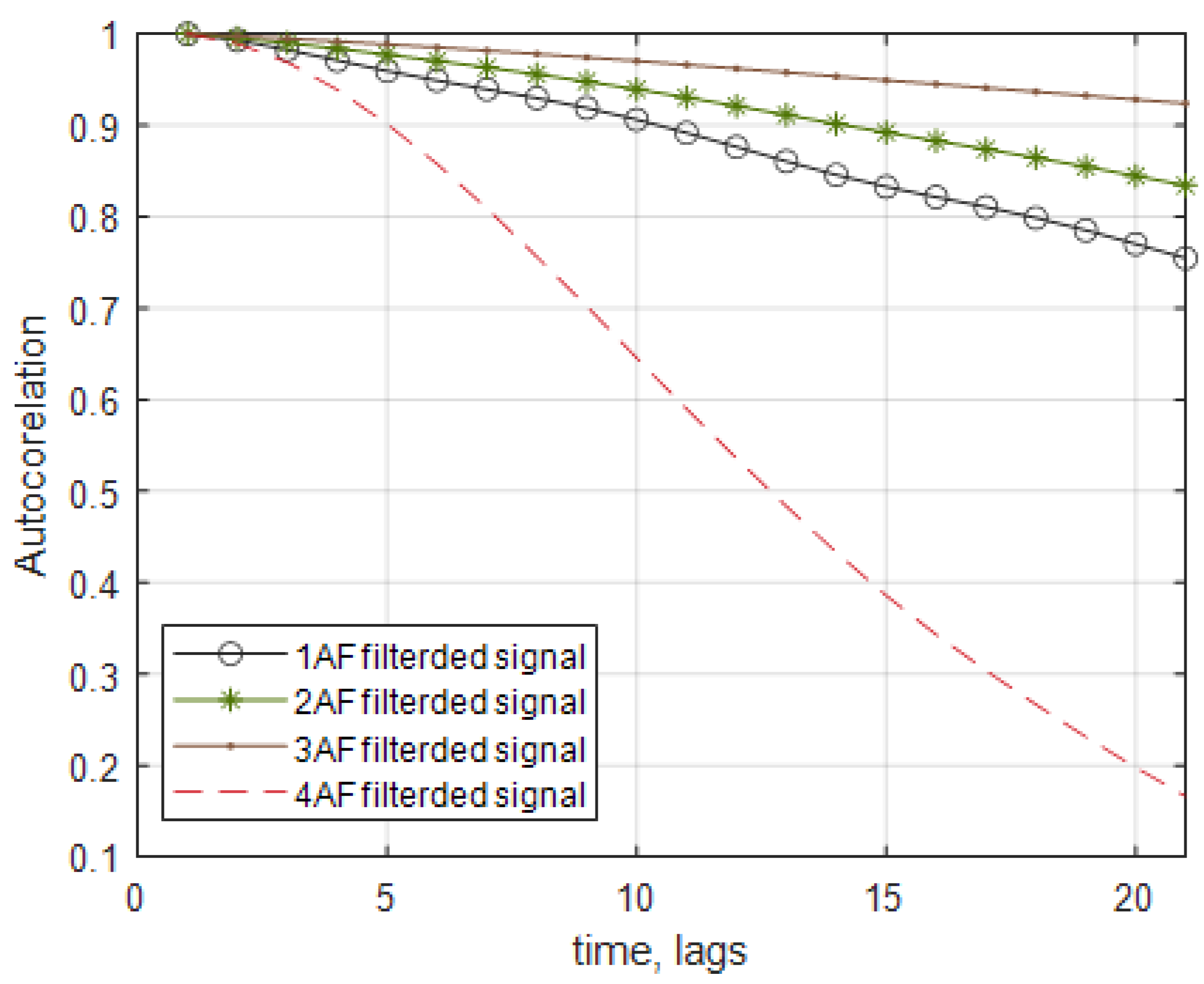 Electronics 11 00484 g009 Electronics 11 00484 g009