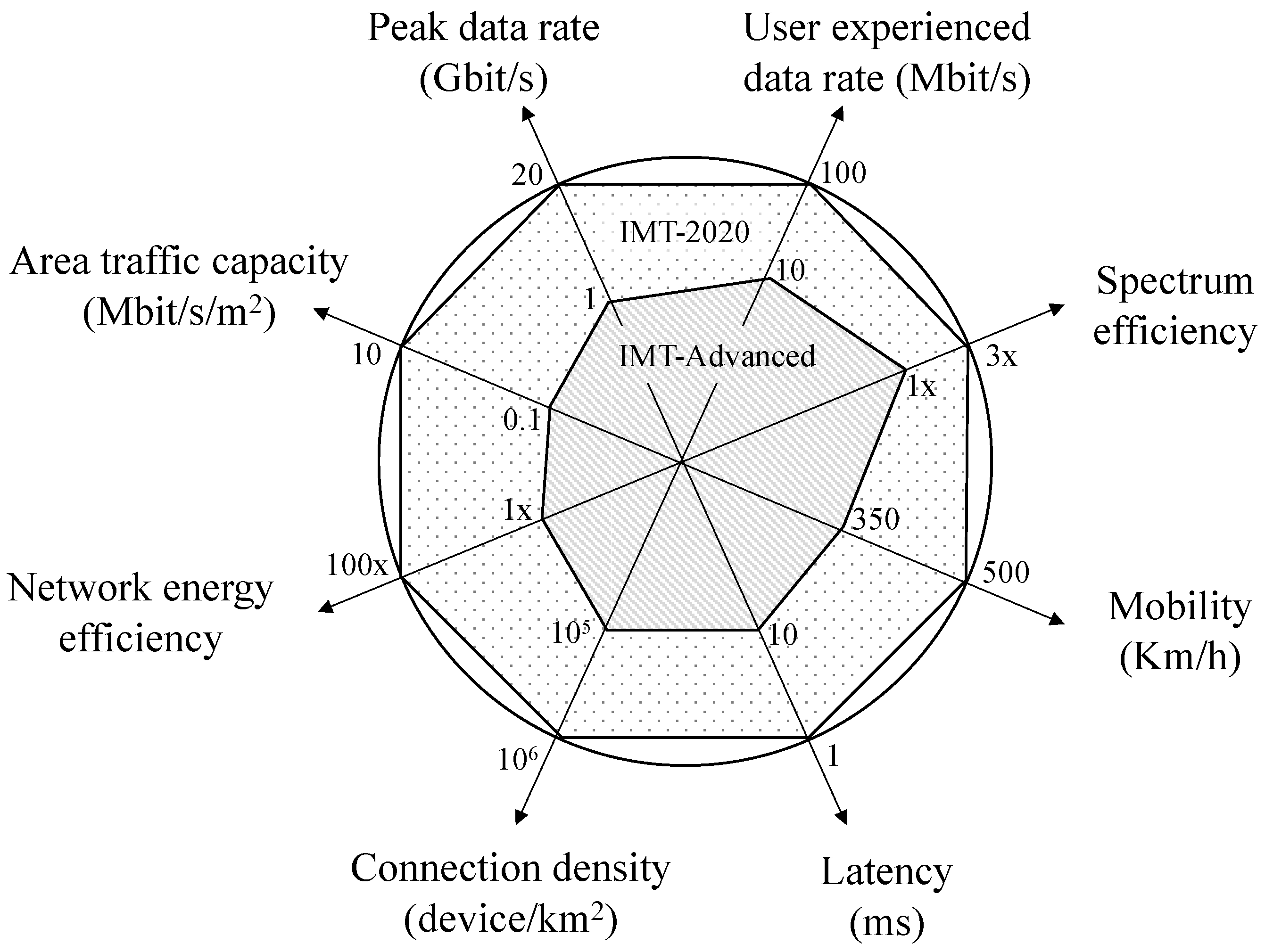 Electronics 11 00485 g001
