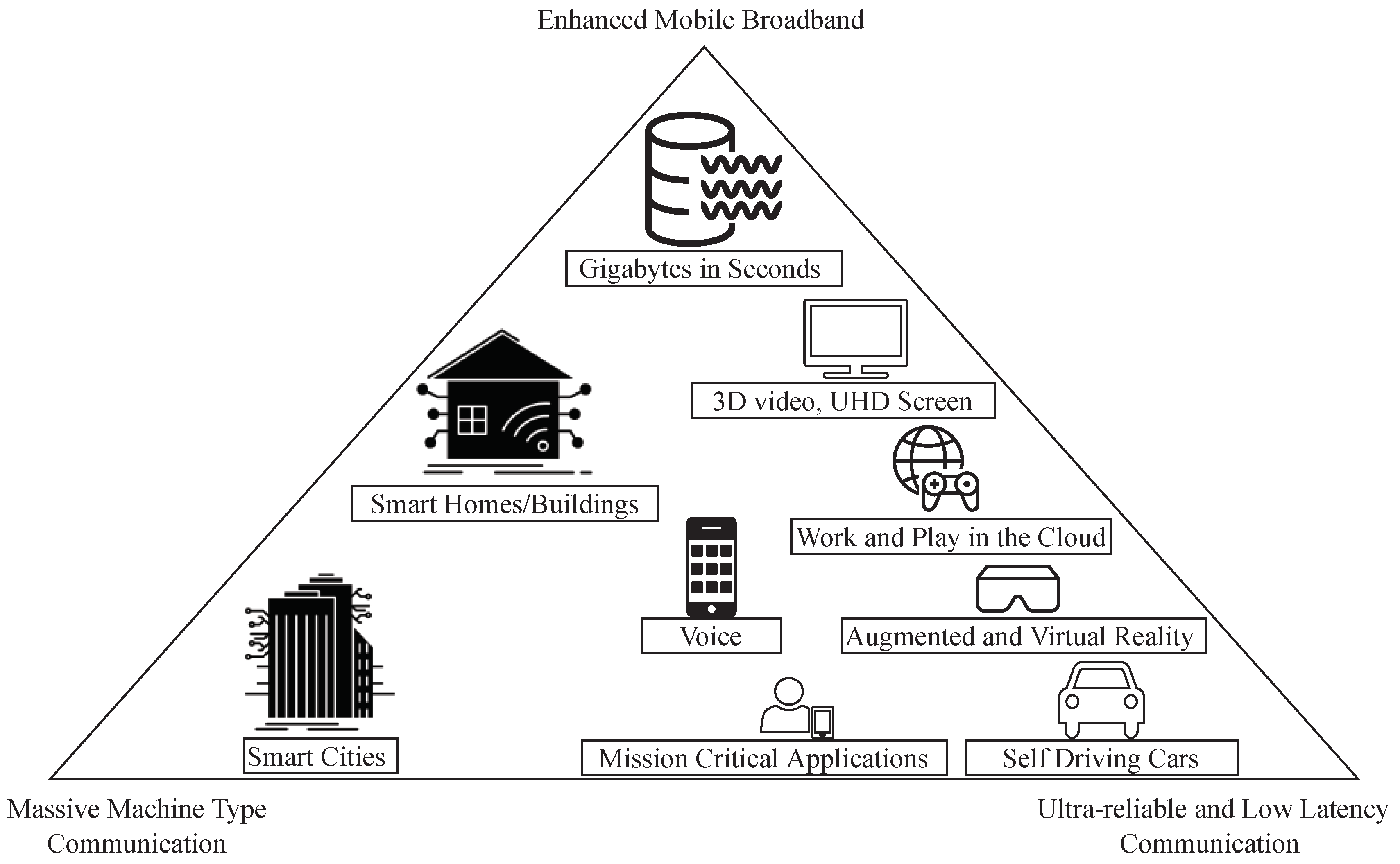 Electronics 11 00485 g002