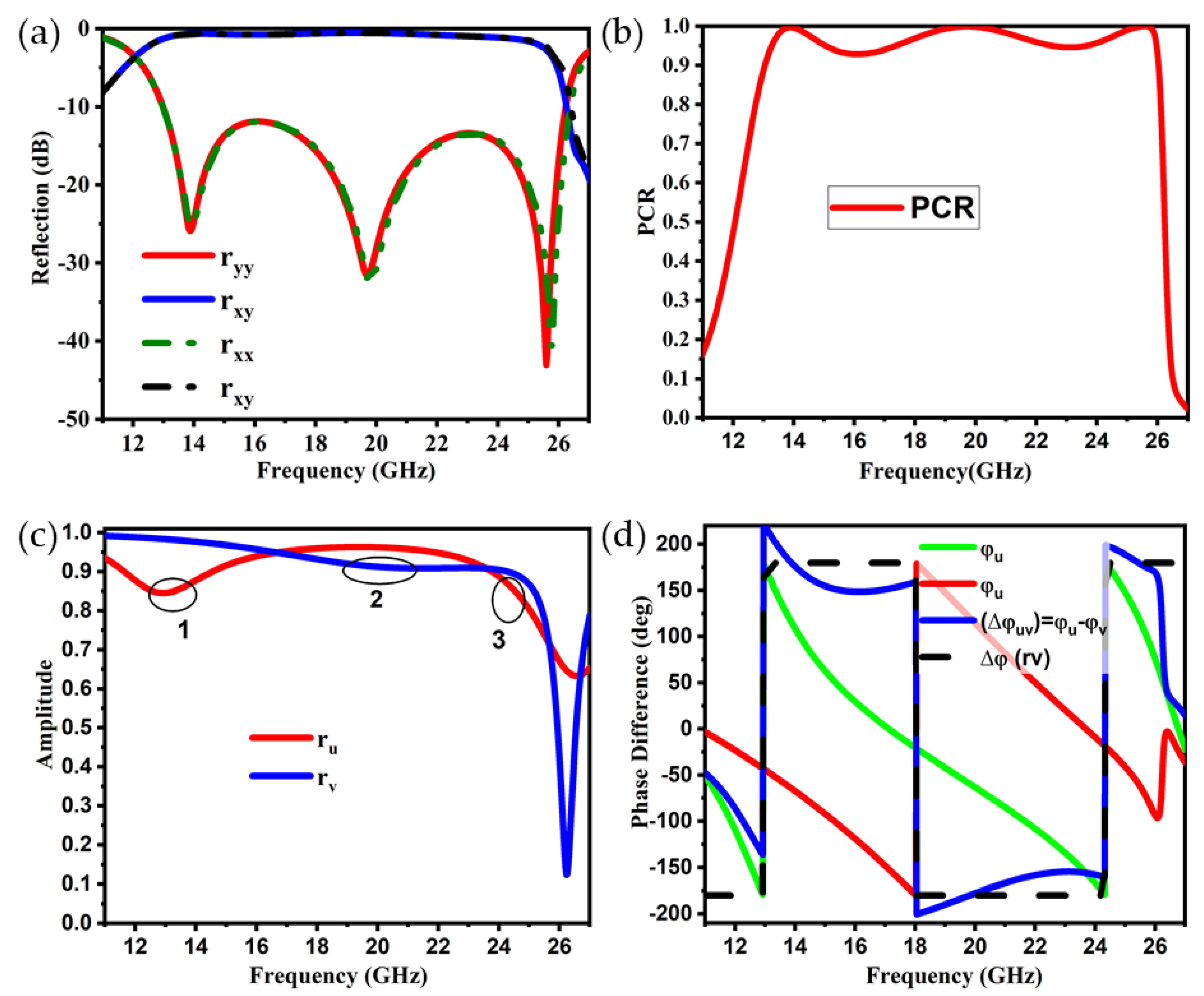 Electronics 11 00487 g003 550
